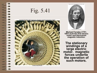 Fig. 5.41

Michael Faraday (17911867) built the first electric
motor and discovered
magnetic induction.

The stationary
windings of a
large electric
motor. magnetic
forces underlie
the operation of
such motors.

 