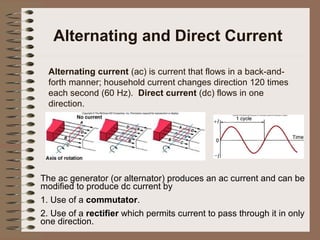 Alternating and Direct Current
Alternating current (ac) is current that flows in a back-andforth manner; household current changes direction 120 times
each second (60 Hz). Direct current (dc) flows in one
direction.

The ac generator (or alternator) produces an ac current and can be
modified to produce dc current by
1. Use of a commutator.
2. Use of a rectifier which permits current to pass through it in only
one direction.

 