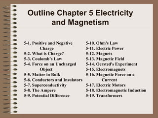 Outline Chapter 5 Electricity
and Magnetism
5-1. Positive and Negative
Charge
5-2. What is Charge?
5-3. Coulomb’s Law
5-4. Force on an Uncharged
Object
5-5. Matter in Bulk
5-6. Conductors and Insulators
5-7. Superconductivity
5-8. The Ampere
5-9. Potential Difference

5-10. Ohm's Law
5-11. Electric Power
5-12. Magnets
5-13. Magnetic Field
5-14. Oersted's Experiment
5-15. Electromagnets
5-16. Magnetic Force on a
Current
5-17. Electric Motors
5-18. Electromagnetic Induction
5-19. Transformers

 