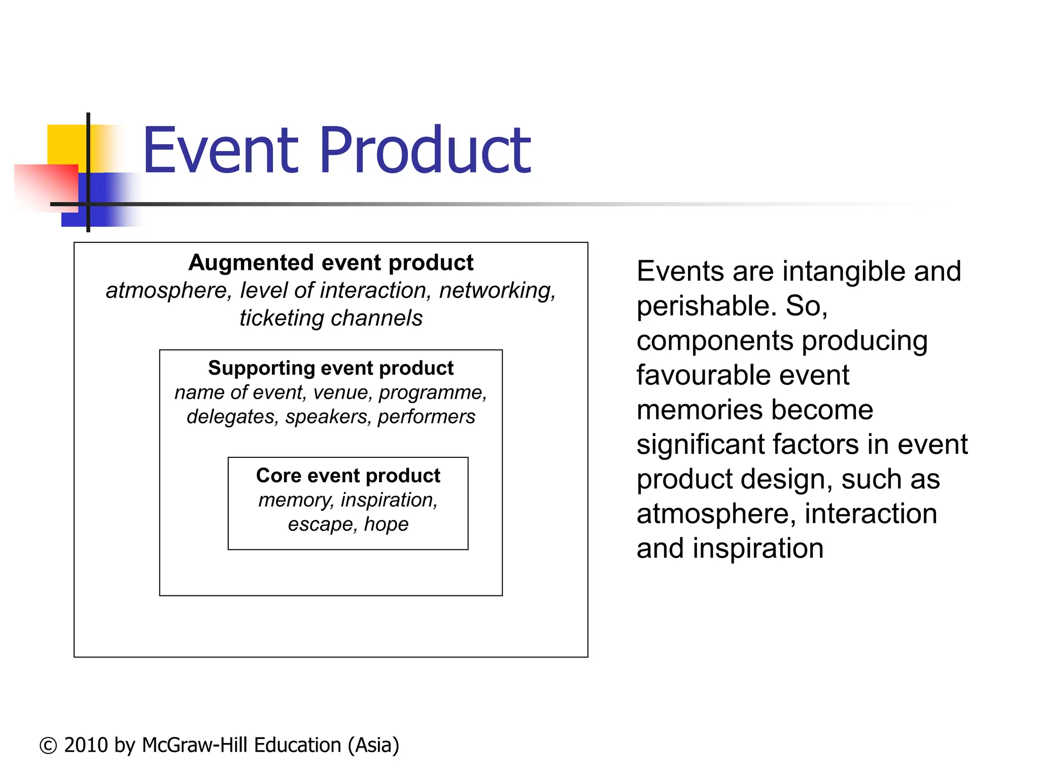 © 2010 by McGraw-Hill Education (Asia)
Event Product
Augmented event product
atmosphere, level of interaction, networking,
ticketing channels
Supporting event product
name of event, venue, programme,
delegates, speakers, performers
Core event product
memory, inspiration,
escape, hope
Events are intangible and
perishable. So,
components producing
favourable event
memories become
significant factors in event
product design, such as
atmosphere, interaction
and inspiration
 