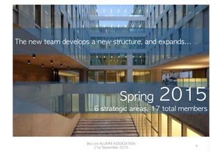 Spring	 2015
6	 strategic	 areas,	 17	 total	 members	 
	 
The	 new	 team	 develops	 a	 new	 structure,	 and	 expands...

Bocconi	 ALUMNI	 ASSOCIATION
21st	 September	 2015
6	
  
 