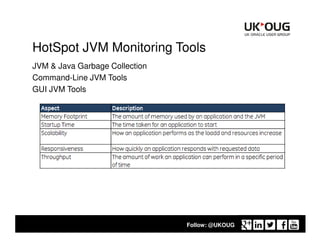 Performance Tuning Oracle Weblogic Server 12c | PDF