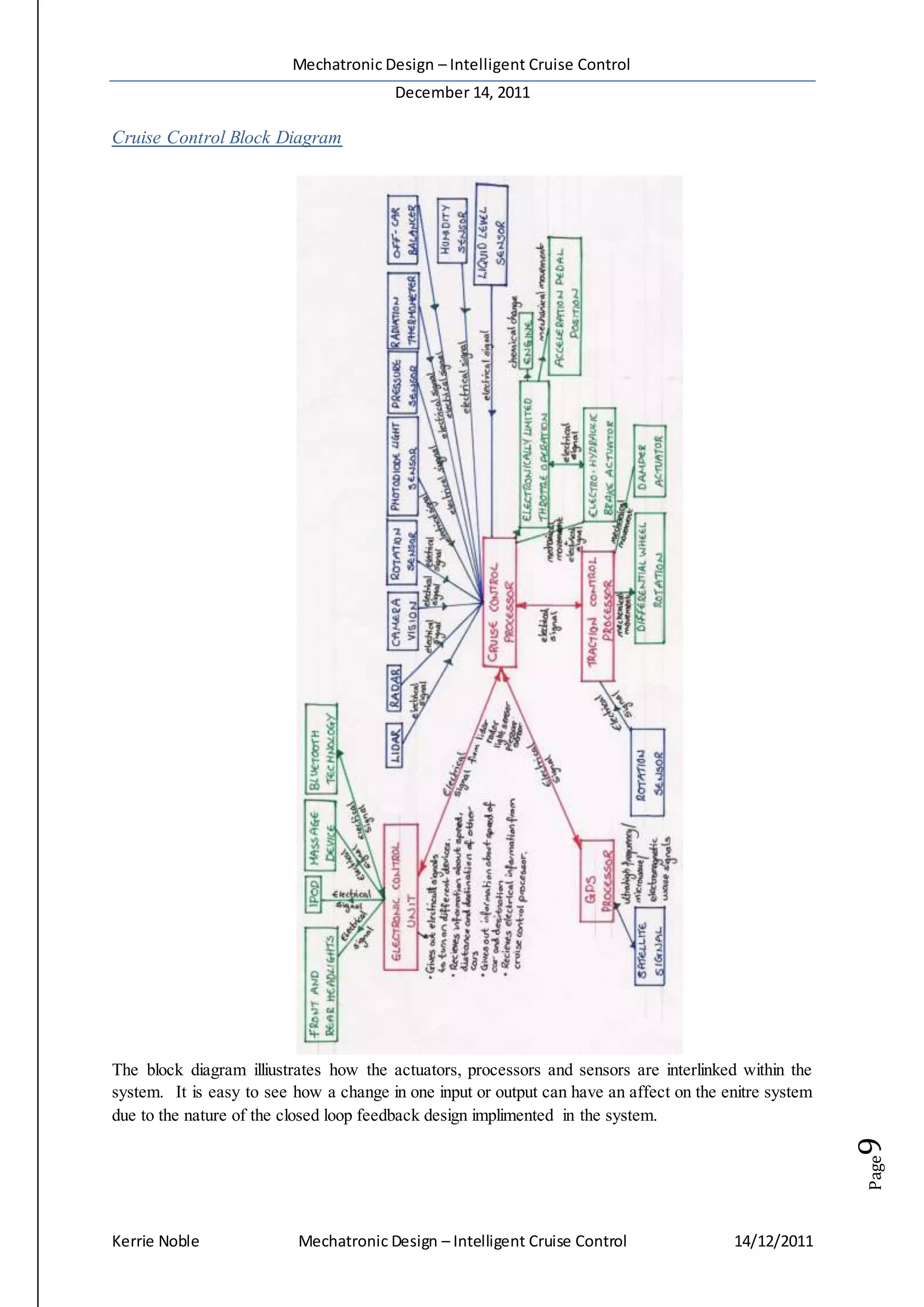 Mechatronic Design – Intelligent Cruise Control
December 14, 2011
Kerrie Noble Mechatronic Design – Intelligent Cruise Control 14/12/2011
Page9
Cruise Control Block Diagram
The block diagram illiustrates how the actuators, processors and sensors are interlinked within the
system. It is easy to see how a change in one input or output can have an affect on the enitre system
due to the nature of the closed loop feedback design implimented in the system.
 