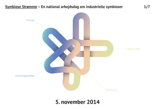 5. november 2014
Teknisk chef
Direktør
Borgmester
Forsyningsdirektør
Symbiose Strømme – En national arbejdsdag om industrielle symbioser 1/7
 