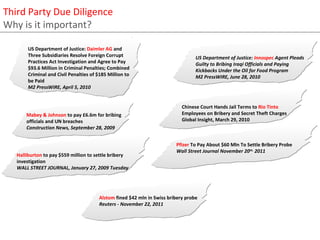 Third Party Due Diligence
Why is it important?

       US Department of Justice: Daimler AG and
       Three Subsidiaries Resolve Foreign Corrupt                                 US Department of Justice: Innospec Agent Pleads
       Practices Act Investigation and Agree to Pay                               Guilty to Bribing Iraqi Officials and Paying
       $93.6 Million in Criminal Penalties; Combined                              Kickbacks Under the Oil for Food Program
       Criminal and Civil Penalties of $185 Million to                            M2 PressWIRE, June 28, 2010
       be Paid
       M2 PressWIRE, April 5, 2010


                                                                           Chinese Court Hands Jail Terms to Rio Tinto
       Mabey & Johnson to pay £6.6m for bribing                            Employees on Bribery and Secret Theft Charges
       officials and UN breaches                                           Global Insight, March 29, 2010
       Construction News, September 28, 2009


                                                                        Pfizer To Pay About $60 Mln To Settle Bribery Probe
                                                                        Wall Street Journal November 20th, 2011
   Halliburton to pay $559 million to settle bribery
   investigation
   WALL STREET JOURNAL, January 27, 2009 Tuesday




                                       Alstom fined $42 mln in Swiss bribery probe
                                       Reuters - November 22, 2011




                                                                             LexisNexis Proprietary & Confidential: For internal office use only   4
 