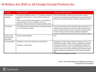 UK Bribery Act 2010 vs. US Foreign Corrupt Practices Act

   Provisions           UK Bribery Act 2010                                                     US Foreign Corrupt Practices Act

   Extra-territorial    Yes, persons are liable for sections 1, 2 or 6 offences committed       Yes, the FCPA applies to violative acts by US issuers, domestic
   application          outside the UK if they have a ‘close connection’ with the UK.           concerns and their agents and employees that occur wholly outside US
                        The                                                                     territory, and to acts by US citizens or residents, wherever they occur.
                        ‘failure to prevent bribery’ offence applies to: (i) UK entities that
                        conduct business in the UK or elsewhere; and (ii) any
                        corporation, wherever formed, which carries on business or part
                        of a business in the UK (section 7(5)).
   Third parties        Yes, liability for acts of associated persons who perform services      Yes, the FCPA prohibits corrupt payments through intermediaries. It is
                        for or on behalf of the company.                                        unlawful to make a payment to a third party, while knowing that all or a
                                                                                                portion of the payment will go directly or indirectly to a foreign official.
                                                                                                The term ‘knowing’ includes conscious disregard and deliberate
                                                                                                ignorance. Intermediaries may include joint venture partners or agents.
   Failure to keep      Covered by other legislation.                                           Yes.
   Accurate books
   and records
   Criminal penalties   Individuals: up to ten years sentence and unlimited fines;              Corporations and other business entities are subject to a fine of up to
                                                                                                $2,000,000 per violation. Officers, directors, stockholders, employees
                        Companies: Unlimited fines.                                             and agents are subject to a fine of up to $250,000 per violation and
                                                                                                imprisonment for up to five years. Under the Alternative Fines Act, the
                                                                                                actual fine may be up to twice the benefit that the defendant sought to
                                                                                                obtain by making the corrupt payment. Fines imposed on individuals
                                                                                                may
                                                                                                not be paid by their employer or principal.




                                                                                                         Source: The UK 2010 Bribery Act Adequate Procedures
                                                                                                                                 (Transparency International)


                                                                                                                                                                               47
 