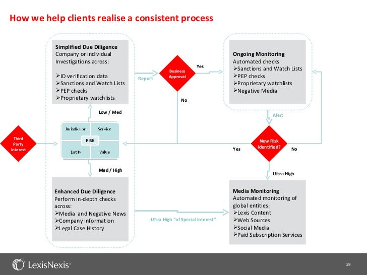 due diligence process checklist