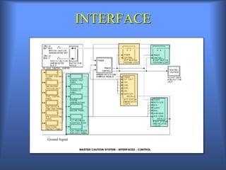 INTERFACE
Ground Signal
 