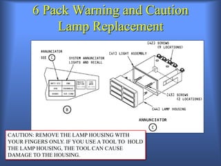 6 Pack Warning and Caution
Lamp Replacement
CAUTION: REMOVE THE LAMP HOUSING WITH
YOUR FINGERS ONLY. IF YOU USE A TOOL TO HOLD
THE LAMP HOUSING, THE TOOL CAN CAUSE
DAMAGE TO THE HOUSING.
 