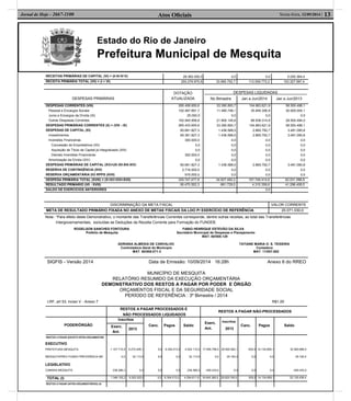 Estado do Rio de Janeiro
Prefeitura Municipal de Mesquita
Atos Oﬁciais 13Sexta-feira, 12/09/2014 |Jornal de Hoje - 2667-1100
RECEITAS PRIMÁRIAS DE CAPITAL (VI) = (II-III-IV-V) 28.362.000,0 0,0 0,0 5.255.364,4
RECEITA PRIMÁRIA TOTAL (VII) = (I + VI) 293.276.975,6 33.965.752,7 112.059.773,2 103.327.997,4
DESPESAS PRIMÁRIAS
DOTAÇÃO
ATUALIZADA
DESPESAS LIQUIDADAS
No Bimestre Jan a Jun/2014 Jan a Jun/2013
DESPESAS CORRENTES (VIII)
Pessoal e Encargos Sociais
Juros e Encargos da Dívida (IX)
Outras Despesas Correntes
DESPESAS PRIMÁRIAS CORRENTES (X) = (VIII - IX)
DESPESAS DE CAPITAL (XI)
Investimentos
Inversões Financeiras
Concessão de Empréstimos (XII)
Aquisição de Título de Capital já Integralizado (XIII)
Demais Inversões Financeiras
Amortização da Dívida (XIV)
DESPESAS PRIMÁRIAS DE CAPITAL (XV)=(XI-XII-XIII-XIV)
RESERVA DE CONTINGÊNCIA (XVI)
RESERVA ORÇAMENTÁRIA DO RPPS (XVII)
265.458.650,6
102.487.691,7
25.000,0
162.945.958,8
265.433.650,6
60.681.827,3
60.381.827,3
300.000,0
0,0
0,0
300.000,0
0,0
60.681.827,3
2.716.000,0
916.000,0
33.390.893,7
11.490.748,1
0,0
21.900.145,6
33.390.893,7
1.436.588,5
1.436.588,5
0,0
0,0
0,0
0,0
0,0
1.436.588,5
0,0
0,0
104.883.621,9
35.945.306,9
0,0
68.938.314,9
104.883.621,9
2.865.792,7
2.865.792,7
0,0
0,0
0,0
0,0
0,0
2.865.792,7
0,0
0,0
58.550.498,1
30.000.004,1
0,0
28.550.494,0
58.550.498,1
3.481.090,8
3.481.090,8
0,0
0,0
0,0
0,0
0,0
3.481.090,8
0,0
0,0
DESPESA PRIMÁRIA TOTAL (XVIII) = (X+XV+XVI+XVII) 329.747.477,9 34.827.482,2 107.749.414,6 62.031.588,9
RESULTADO PRIMÁRIO (VII - XVIII) -36.470.502,3 -861.729,5 4.310.358,6 41.296.408,5
SALDO DE EXERCÍCIOS ANTERIORES 0,0
DISCRIMINAÇÃO DA META FISCAL VALOR CORRENTE
META DE RESULTADO PRIMÁRIO FIXADA NO ANEXO DE METAS FISCAIS DA LDO P/ EXERCÍCIO DE REFERÊNCIA 20.071.030,0
Nota : ¹Para efeito deste Demonstrativo, o montante das Transferências Correntes corresponde, dentre outras receitas, ao total das Transferências
Intergovernamentais, excluídas as Deduções da Receita Corrente para Formação do FUNDEB.
ROGELSON SANCHES FONTOURA FABIO HENRIQUE ESTEVÃO DA SILVA
Prefeito de Mesquita Secretário Municipal de Despesas e Planejamento
MAT. 60/008.129
ADRIANA ALMEIDA DE CARVALHO TATIANE MARIA O. S. TEIXEIRA
Controladora Geral do Município Contadora
MAT. 60/008.071-3 MAT. 11/007.652
SIGFIS - Versão 2014 Data de Emissão: 10/09/2014 16:28h Anexo 6 do RREO
MUNICÍPIO DE MESQUITA
RELATÓRIO RESUMIDO DA EXECUÇÃO ORÇAMENTÁRIA
DEMONSTRATIVO DOS RESTOS A PAGAR POR PODER E ÓRGÃO
ORÇAMENTOS FISCAL E DA SEGURIDADE SOCIAL
PERÍODO DE REFERÊNCIA : 3º Bimestre / 2014
LRF, art 53, inciso V - Anexo 7 R$1,00
RESTOS A PAGAR PROCESSADOS E
NÃO PROCESSADOS LIQUIDADOS
RESTOS A PAGAR NÃO-PROCESSADOS
PODER/ÓRGÃO
Inscritos
Canc. Pagos Saldo
Exerc.
Ant.
Inscritos
2013
Canc. Pagos SaldoExerc.
Ant.
2013
RESTOS A PAGAR (EXCETO INTRA-ORÇAMENTÁRI
EXECUTIVO
PREFEITURA MESQUITA
MESQUITAPREV-FUNDO PREVIDÊNCIA ME
LEGISLATIVO
CAMARA MESQUITA
1.107.715,9
0,0
238.386,3
9.270.409,1
32.113,5
0,0
0,0
0,0
0,0
6.354.013,0
0,0
0,0
4.024.112,0
32.113,5
238.386,3
17.095.798,5
0,0
-450.433,0
29.600.582,1
25.183,4
0,0
835,5
0,0
0,0
14.134.859,1
0,0
0,0
32.560.686,0
25.183,4
-450.433,0
TOTAL (I) 1.346.102,2 9.302.522,6 0,0 6.354.013,0 4.294.611,8 16.645.365,5 29.625.765,5 835,5 14.134.859,1 32.135.436,4
RESTOS A PAGAR (INTRA-ORÇAMENTÁRIOS) (II)
 
