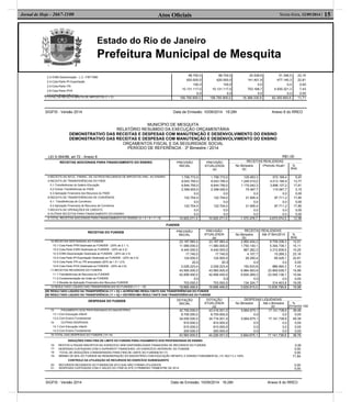Estado do Rio de Janeiro
Prefeitura Municipal de Mesquita
Atos Oﬁciais 15Sexta-feira, 12/09/2014 |Jornal de Hoje - 2667-1100
MUNICÍPIO DE MESQUITA
RELATÓRIO RESUMIDO DA EXECUÇÃO ORÇAMENTÁRIA
DEMONSTRATIVO DAS RECEITAS E DESPESAS COM MANUTENÇÃO E DESENVOLVIMENTO DO ENSINO
DESPESAS DO FUNDEB DOTAÇÃO
INICIAL
DOTAÇÃO
ATUALIZADA
(d)
DESPESAS LIQUIDADAS
No Bimestre Até o Bimestre
(e)
%
(f)=(e/d)x
13- PAGAMENTO DOS PROFISSIONAIS DO MAGISTÉRIO
13.1-Com Educação Infantil
13.2-Com Ensino Fundamental
14- OUTRAS DESPESAS
14.1-Com Educação Infantil
14.2-Com Ensino Fundamental
42.750.000,0
8.700.000,0
34.050.000,0
810.000,0
610.000,0
200.000,0
43.416.001,0
8.700.000,0
34.716.001,0
810.000,0
610.000,0
200.000,0
5.664.675,1
0,0
5.664.675,1
0,0
0,0
0,0
17.141.738,6
0,0
17.141.738,6
0,0
0,0
0,0
39,48
0,00
49,38
0,00
0,00
0,00
15-TOTAL DAS DESPESAS DO FUNDEB (13+14) 43.560.000,0 44.226.001,0 5.664.675,1 17.141.738,6 38,76
DEMONSTRATIVO DAS RECEITAS E DESPESAS COM MANUTENÇÃO E DESENVOLVIMENTO DO ENSINO
ORÇAMENTOS FISCAL E DA SEGURIDADE SOCIAL
PERÍODO DE REFERÊNCIA : 3º Bimestre / 2014
LEI 9.394/96, art 72 - Anexo 8 R$1,00
RECEITAS ADICIONAIS PARA FINANCIAMENTO DO ENSINO PREVISÃO
INICIAL
PREVISÃO
ATUALIZADA
(a)
RECEITAS REALIZADAS
No Bimestre
(b)
<Periodo Atual> %
(b/a)
4-RECEITA DA APLIC. FINANC. DE OUTROS RECURSOS DE IMPOSTOS VINC. AO ENSINO
5-RECEITA DE TRANSFERÊNCIAS DO FNDE
5.1-Transferências do Salário-Educação
5.2-Outras Transferências do FNDE
5.3-Aplicação Financeira dos Recursos do FNDE
6-RECEITA DE TRANSFERÊNCIAS DE CONVÊNIOS
6.1- Transferências de Convênios
6.2-Aplicação Financeira de Recursos de Convênios
7-RECEITA DE OPERAÇÕES DE CRÉDITO
8-OUTRAS RECEITAS PARA FINANCIAMENTO DO ENSINO
1.758.772,0
9.043.795,0
6.644.795,0
2.399.000,0
0,0
122.704,0
0,0
122.704,0
0,0
0,0
1.758.772,0
9.043.795,0
6.644.795,0
2.399.000,0
0,0
122.704,0
0,0
122.704,0
0,0
0,0
105.063,3
1.245.510,0
1.170.042,3
75.467,7
0,0
21.905,4
0,0
21.905,4
0,0
0,0
572.168,4
4.013.194,9
3.898.127,2
115.067,7
0,0
87.711,2
0,0
87.711,2
0,0
0,0
5,97
13,77
17,61
3,15
0,00
17,85
0,00
17,85
0,00
0,00
9-TOTAL RECEITAS ADICIONAIS PARA FINANCIAMENTO DO ENSINO (4 + 5 + 6 + 7 + 8) 10.925.271,0 10.925.271,0 1.372.478,7 4.673.074,5 12,56
FUNDEB
RECEITAS DO FUNDEB PREVISÃO
INICIAL
PREVISÃO
ATUALIZADA
(a)
RECEITAS REALIZADAS
No Bimestre
(b)
Até 3º Bim/2014 %
(b/a)
10-RECEITAS DESTINADAS AO FUNDEB
10.1-Cota-Parte FPM Destinada ao FUNDEB - (20% de 2.1.1)
10.2-Cota-Parte ICMS Destinada ao FUNDEB - (20% de 2.2)
10.3-ICMS-Desoneração Destinada ao FUNDEB - (20% de 2.3)
10.4-Cota-Parte IPI-Exportação Destinada ao FUNDEB - (20% de 2.4)
10.5-Cota-Parte ITR ou ITR arrecadado (20% de 1.5 + 2.5)
10.6-Cota-Parte IPVA Destinada ao FUNDEB - (20% de 2.6)
11-RECEITAS RECEBIDAS DO FUNDEB
11.1-Transferências de Recursos do FUNDEB
11.2-Complementação da União ao FUNDEB
11.3-Receita de Aplicação Financeira dos Recursos FUNDEB
23.187.983,4
11.580.000,0
9.440.000,0
17.740,0
124.000,0
20,0
2.026.223,4
43.560.000,0
42.856.450,0
0,0
703.550,0
23.187.983,4
11.580.000,0
9.440.000,0
17.740,0
124.000,0
20,0
2.026.223,4
43.560.000,0
42.856.450,0
0,0
703.550,0
2.900.454,2
1.750.140,1
967.282,2
4.107,7
28.290,4
0,0
150.633,8
6.964.593,9
6.830.269,2
0,0
134.324,7
9.709.336,3
5.304.738,1
3.312.836,5
10.269,3
95.428,1
0,0
986.064,3
23.859.539,7
23.545.136,1
0,0
314.403,6
12,51
15,11
10,25
23,16
22,81
0,00
7,43
15,99
15,94
0,00
19,09
12-RESULTADO LÍQUIDO DAS TRANSFERÊNCIAS DO FUNDEB (11.1 - 10) 19.668.466,6 19.668.466,6 3.929.815,0 13.835.799,8 19,98
[SE RESULTADO LIQUIDO DA TRANSFERÊNCIA (11 > 0)] = ACRÉSCIMO RESULTANTE DAS TRANSFERÊNCIAS DO FUNDEB
[SE RESULTADO LIQUIDO DA TRANSFERÊNCIA (11 > 0)] = DECRÉSCIMO RESULTANTE DAS TRANSFERÊNCIAS DO FUNDEB
100
DEDUÇÕES PARA FINS DE LIMITE DO FUNDEB PARA PAGAMENTO DOS PROFISSIONAIS DE ENSINO
16- RESTOS A PAGAR INSCRITOS NO EXERCÍCIO SEM DISPONIBILIDADE FINANCEIRA DE RECURSOS DO FUNDEB 0,00
17- DESPESAS CUSTEADAS COM O SUPERÁVIT FINANCEIRO, DO EXERCÍCIO ANTERIOR, DO FUNDEB
18- TOTAL DE DEDUÇÕES CONSIDERADAS PARA FINS DE LIMITE DO FUNDEB(16+17)
19- MINIMO DE 60% DO FUNDEB NA REMUNERAÇÃO DO MAGISTÉRIO COM EDUCAÇÃO INFANTIL E ENSINO FUNDAMENTAL (13-18)/(11) x 100%
CONTROLE DA UTILIZAÇÃO DE RECURSOS NO EXERCÍCIO SUBSEQUENTE
20- RECURSOS RECEBIDOS DO FUNDEB EM 2013 QUE NÃO FORAM UTILIZADOS
21- DESPESAS CUSTEADAS COM O SALDO DO ITEM 20 ATÉ O PRIMEIRO TRIMESTRE DE 2014
0,00
0,00
71,84
0,00
0,00
SIGFIS - Versão 2014 Data de Emissão: 10/09/2014 16:28h Anexo 8 do RREO
2.3-ICMS-Desoneração - L.C. nº87/1996
2.4-Cota-Parte IPI-Exportação
2.5-Cota-Parte ITR
2.6-Cota-Parte IPVA
2 7-Cota-Parte IOF-Ouro
88.700,0
620.000,0
100,0
10.131.117,0
0,0
88.700,0
620.000,0
100,0
10.131.117,0
0,0
20.538,6
141.451,9
0,0
753.168,7
0,0
51.346,5
477.140,3
0,0
4.930.321,3
0,0
23,16
22,81
0,00
7,43
0,00
3-TOTAL DA RECEITA BRUTA DE IMPOSTOS (1 + 2) 156.795.905,0 156.795.905,0 18.368.330,8 62.355.893,6 11,71
SIGFIS - Versão 2014 Data de Emissão: 10/09/2014 16:28h Anexo 8 do RREO
 
