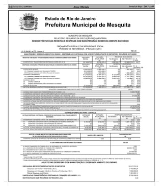 Estado do Rio de Janeiro
Prefeitura Municipal de Mesquita
Atos Oﬁciais16| Sexta-feira, 12/09/2014 Jornal de Hoje - 2667-1100
MUNICÍPIO DE MESQUITA
RELATÓRIO RESUMIDO DA EXECUÇÃO ORÇAMENTÁRIA
DEMONSTRATIVO DAS RECEITAS E DESPESAS COM MANUTENÇÃO E DESENVOLVIMENTO DO ENSINO
ORÇAMENTOS FISCAL E DA SEGURIDADE SOCIAL
PERÍODO DE REFERÊNCIA : 3º Bimestre / 2014
RECEITAS COM AÇÕES TÍPICAS DE MANUTENÇÃO E DESENVOLVIMENTO DO ENSINO PREVISÃO
INICIAL
PREVISÃO
ATUALIZADA
(a)
RECEITAS REALIZADAS
No Bimestre
(b)
Até 3º Bim/2014 %
(b/a)
22-IMPOSTOS E TRANSFERÊNCIAS DESTINADAS À MDE (25% DE 3) 39.198.976,3 39.198.976,3 4.592.082,7 15.588.973,4 39,77
DESPESAS COM AÇÕES TÍPICAS DE MANUTENÇÃO E DESENVOLVIMENTO DO ENSINO DOTAÇÃO
INICIAL
DOTAÇÃO
ATUALIZADA
(d)
DESPESAS LIQUIDADAS
No Bimestre Até o Bimestre
(e)
%
(f)=(e/d)x
23-EDUCAÇÃO INFANTIL
23.1-Despesas Custeadas com Recursos do FUNDEB
23.2-Despesas Custeadas com Outros Recursos de Impostos
24-ENSINO FUNDAMENTAL
24.1-Despesas Custeadas com Recursos do FUNDEB
24.2-Despesas Custeadas com Outros Recursos de Impostos
25-ENSINO MÉDIO
26- ENSINO SUPERIOR
27- ENSINO PROFISSIONAL NÃO INTEGRADO AO ENSINO
REGULAR 28-OUTRAS
13.800.000,0
9.310.000,0
4.490.000,0
51.218.000,0
34.250.000,0
16.968.000,0
0,0
0,0
0,0
5.725.000,0
13.800.000,0
9.310.000,0
4.490.000,0
51.884.001,0
34.916.001,0
16.968.000,0
0,0
0,0
0,0
5.725.000,0
0,0
0,0
0,0
8.127.008,2
5.664.675,1
2.462.333,1
0,0
0,0
0,0
865.006,2
1.500.000,0
0,0
1.500.000,0
24.295.622,8
17.141.738,6
7.153.884,2
0,0
0,0
0,0
1.963.689,1
10,87
0,00
33,41
46,83
49,09
42,16
0,00
0,00
0,00
34,30
29-TOTAL DESPESAS C/AÇÕES TÍPICAS DE MDE(23+24+25+26+27+28) 70.743.000,0 71.409.001,0 8.992.014,4 27.759.311,9 38,87
OUTRAS DESPESAS CUSTEADAS COM RECEITAS ADICIONAIS PARA FINANCIAMENTO
DO ENSINO
DOTAÇÃO
INICIAL
DOTAÇÃO
ATUALIZADA
(d)
DESPESAS LIQUIDADAS
No Bimestre Até o Bimestre
(e)
%
(f)=(e/d)x1
40-DESPESAS CUSTEADAS C/APLIC. FIN. EM OUTROS RECURSOS DE IMPOSTOS VINC. A 0,0 0,0 0,0 0,0 0,00
41- DESPESAS CUSTEADAS COM A CONTRIBUIÇÃO DO SALÁRIO-EDUCAÇÃO
42- DESPESAS CUSTEADAS COM OPERAÇÃO DE CRÉDITO
43- DESPESAS CUSTEADAS COM OUTRAS RECEITAS PARA FINANCIAMENTO DO
ENSINO
6.783.567,0
0,0
2.400.000,0
6.783.567,0
0,0
2.400.000,0
422.368,6
0,0
29.743,2
1.687.146,7
0,0
114.343,6
24,87
0,00
4,76
44-TOTAL OUTRAS DESPESAS CUSTEADAS C/RECEITAS ADIC. P/FINANC.DO ENSINO (40 9.183.567,0 9.183.567,0 452.111,8 1.801.490,3 19,62
45-TOTAL GERAL DAS DESPESAS COM MDE (29+44) 79.926.567,0 80.592.568,0 9.444.126,2 29.560.802,2 36,68
LEI 9.394/96, art 72 - Anexo 8 R$1,00
MANUTENÇÃO E DESENVOLVIMENTO DO ENSINO - DESPESAS NÃO CUSTEADAS COM A RECEITA RESULTANTE DE IMPOSTOS E RECURSOS DO FUNDEB
100
DEDUÇÕES CONSIDERADAS PARA FINS DE LIMITE CONSTITUCIONAL VALOR
30-RESULTADO LÍQUIDO DAS TRANSFERÊNCIAS DO FUNDEB = (12) 13.835.799,80
31-DESPESAS CUSTEADAS COM A COMPLEMENTAÇÃO DO FUNDEB NO EXERCÍCIO 0,00
32-RECEITA DE APLICAÇÃO DOS RECURSOS DO FUNDEB ATÉ O BIMESTRE = (50 h) 314.403,60
33-DESPESAS CUSTEADAS COM O SUPERÁVIT FINANCEIRO DO FUNDEB DO EXERCÍCIO ANTERIOR 0,00
34-DESPESAS CUSTEADAS COM O SUPERÁVIT FINANCEIRO DE OUTROS RECURSOS DE IMPOSTOS, DO EXERCÍCIO ANTERIOR 0,00
35-RESTOS A PAGAR INSCRITOS NO EXERCÍCIO SEM DISPONIBILIDADE FINANCEIRA DE RECURSOS DE IMPOSTOS VINCULADOS AO ENSINO 0,00
36-CANCELAMENTO,NO EXERCÍCIO, DE RESTOS A PAGAR INSCRITOS COM DISPONIBILIDADE FINANCEIRA DE RECURSOS DE IMPOSTOS VINCULADOS
AO ENSINO = (46g) 0,00
37-TOTAL DAS DEDUÇÕES CONSIDERADAS PARA FINS DE LIMITES CONSTITUCIONAIS (30+31+32+33+34+35+36) 14.150.203,40
38-TOTAL DAS DESPESAS PARA FINS DE LIMITE (23+24)-37 11.645.419,40
39-MÍNIMO DE 25% DAS RECEITAS RESULTANTES DE IMPOSTOS NA MANUTENÇÃO E DESENVOLVIMENTO DO ENSINO [(38)/(3)]X100% 18,68
OUTRAS INFORMAÇÕES PARA CONTROLE
00
RESTOS A PAGAR INSCRITOS COM DISPONIBILIDADE FINANCEIRA
DE RECURSOS DE IMPOSTOS VINCULADOS AO ENSINO
SALDO ATÉ O BIMESTRE
Cancelado em 2014
(g)
46-RESTOS A PAGAR DE DESPESAS COM MANUTENÇÃO E DESENVOLVIMENTO DO ENSINO 0,00 0,00
FLUXO FINANCEIRO DOS RECURSOS DO FUNDEB VALOR
47-SALDO FINANCEIRO DO FUNDEB EM 31 DE DEZEMBRO DE <EXERCÍCIO ANTERIOR>
48-(+) INGRESSO DE RECURSOS DO FUNDEB ATÉ O BIMESTRE
49-(-) PAGAMENTOS EFETUADOS ATÉ O BIMESTRE
50-(+) RECEITA DE APLICAÇÃO FINANCEIRA DOS RECURSOS DO FUNDEB ATÉ O BIMESTRE
51-(=) SALDO FINANCEIRO DO FUNDEB NO EXERCÍCIO ATUAL
0,00
23.545.136,10
0,00
314.403,60
23.859.539,70
FONTE :
¹ Caput do artigo 212 da CF/1988
² Os valores referentes à parcela dos restos a Pagar inscritos sem disponibilidade financeira vinculada à educação deverão ser informados somente no RREO do ultimo bimestre do exercício.
³ Limites mínimos anuais a serem cumpridos no encerramento do exercíci, no âmbito de atuação prioritária, conforme Lei 9.394/96, art. 11, V.
AJUSTE DAS DESPESAS COM MANUTENÇÃO E DESENVOLVIMENTO DO ENSINO
VINCULADAS ÀS RECEITAS RESULTANTES DE IMPOSTOS 10.617.573,30
Despesas com Ensino Fundamental ( 24.2 ) 7.153.884,20
Despesas com Educação Infantil em Creches e Pré-Escolas ( 23.2 ) 1.500.000,00
Outras Despesas com Ensino 1.963.689,10
PARCELA DAS TRANSFERÊNCIAS DESTINADA À FORMAÇÃO DO FUNDEB ( 10 ) 9.709.336,30
INATIVOS PAGOS COM RECURSOS DO TESOURO ( 40 ) 0,00
 