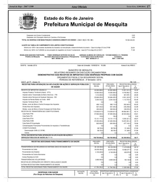 Estado do Rio de Janeiro
Prefeitura Municipal de Mesquita
Atos Oﬁciais 17Sexta-feira, 12/09/2014 |Jornal de Hoje - 2667-1100
SIGFIS - Versão 2014 Data de Emissão: 10/09/2014 16:28h Anexo 8 do RREO
Despesas com Ensino Fundamental 0,00
Despesas com Educação Infantil em Creches e Pré-Escolas 0,00
TOTAL DA DESPESA COM MANUTENÇÃO E DESENVOLVIMENTO DO ENSINO - ( 24.2 + 23.2 + 10 + 40 ) 18.363.220,50
AJUSTE DA TABELA DE CUMPRIMENTO DOS LIMITES CONSTITUCIONAIS
Mínimo de <25%> das receitas resultantes de impostos na manutenção e desenvolvimento do ensino - Caput do artigo 212 da CF/88
Mínimo de <60%> do FUNDEB na remuneração do magistério do Ensino Fundamental - caput § 5º do artigo 60 do ADCT
ROGELSON SANCHES FONTOURA FABIO HENRIQUE ESTEVÃO DA SILVA ADRIANA ALMEIDA DE CARVALHO TATIANE MARIA O. S. TEIXEIRA
Prefeito de Mesquita Secretário Municipal de Despesas e Planejamento Controladora Geral do Município Contadora
MAT. 60/008.129 MAT. 60/008.071-3 MAT. 11/007.652
29,45
71,84
MUNICÍPIO DE MESQUITA
RELATÓRIO RESUMIDO DA EXECUÇÃO ORÇAMENTÁRIA
DEMONSTRATIVO DAS RECEITAS DE IMPOSTOS E DAS DESPESAS PRÓPRIAS COM SAÚDE
ORÇAMENTOS FISCAL E DA SEGURIDADE SOCIAL
PERÍODO DE REFERÊNCIA : 3º Bimestre / 2014
ADCT, art 77 - Anexo 12 R$ 1,00
RECEITAS PARA APURAÇÃO DA APLICAÇÃO EM AÇÕES E SERVIÇOS PÚBLICOS
DE SAÚDE
PREVISÃO
INICIAL
PREVISÃO
ATUALIZADA
(a)
RECEITAS REALIZADAS
Até 3º Bim/2014
(b)
%
(b/a)
RECEITA DE IMPOSTOS LÍQUIDA (I)
Imposto Predial e Territorial Urbano - IPTU
Imposto sobre Transmissão de Bens Intervivos - ITBI
Imposto sobre Serviços de Qualquer Natureza - ISS
Imposto de Renda Retido na Fonte - IRRF
Imposto Territorial Rural - ITR
Multas, Juros de Mora e Outros Encargos dos Impostos
Dívida Ativa dos Impostos
Multas, Juros de Mora e Outros Encargos da Dívida Ativa
RECEITAS DE TRANSFERÊNCIAS CONSTITUCIONAIS
Cota-Parte FPM
Cota-Parte ITR
Cota-Parte IPVA
Cota-Parte ICMS
Cota-Parte IPI-Exportação
Compensações Financeiras Provenientes de Impostos e Transferências
CONSTITUCIONAIS
Desoneração ICMS (LC 87/96)
Outras
40.855.988,0
15.000.000,0
1.414.006,0
20.846.205,0
2.204.332,0
0,0
489.110,0
547.335,0
355.000,0
115.939.917,0
57.900.000,0
100,0
10.131.117,0
47.200.000,0
620.000,0
0,0
88.700,0
88.700,0
0,0
40.855.988,0
15.000.000,0
1.414.006,0
20.846.205,0
2.204.332,0
0,0
489.110,0
547.335,0
355.000,0
115.939.917,0
57.900.000,0
100,0
10.131.117,0
47.200.000,0
620.000,0
0,0
88.700,0
88.700,0
0,0
13.501.031,9
6.740.662,7
381.676,1
4.541.323,0
1.112.753,4
0,0
293.483,0
235.256,8
195.876,9
48.854.861,7
26.523.692,2
0,0
4.930.321,3
16.872.361,4
477.140,3
0,0
51.346,5
51.346,5
0,0
33,05
44,94
26,99
21,78
50,48
0,00
60,00
42,98
55,18
42,14
45,81
0,00
48,67
35,75
76,96
0,00
57,89
57,89
0,00
TOTAL DAS RECEITAS PARA APURAÇÃO DA APLICAÇÃO EM AÇÕES E
SERVIÇOS PÚBLICOS DE SAÚDE (III) = I + II 156.795.905,0 156.795.905,0 62.355.893,6 39,77
RECEITAS ADICIONAIS PARA FINANCIAMENTO DA SAÚDE PREVISÃO
INICIAL
PREVISÃO
ATUALIZADA
( c )
RECEITAS REALIZADAS
Até 3º Bim/2014
( d )
%
(d/c)
TRANSFERÊNCIA DE RECURSOS DO SISTEMA ÚNICO DE SAÚDE-SUS
Provenientes da União
Provenientes dos Estados
Provenientes de Outros Municípios
Outras Receitas do SUS
TRANSFERÊNCIAS VOLUNTÁRIAS
RECEITAS DE OPERAÇÕES DE CRÉDITO VINCULADAS À SAÚDE
OUTRAS RECEITAS PARA FINANCIAMENTO DA SAÚDE
39.129.350,0
34.979.350,0
4.150.000,0
0,0
0,0
2.665.000,0
0,0
0,0
39.129.350,0
34.979.350,0
4.150.000,0
0,0
0,0
2.665.000,0
0,0
0,0
11.419.956,6
10.990.077,7
429.878,9
0,0
0,0
100.128,6
0,0
0,0
29,19
31,42
10,36
0,00
0,00
3,76
0,00
0,00
TOTAL RECEITAS ADICIONAIS PARA FINANCIAMENTO DA SAÚDE 41.794.350,0 41.794.350,0 11.520.085,2 27,56
DESPESAS COM SAÚDE
(Por Grupo de Natureza da Despesa)
DOTAÇÃO
INICIAL
DOTAÇÃO
ATUALIZADA
(e)
DESPESAS EMPENHADAS DESPESAS LIQUIDADAS
Até 3º Bim/2014
(f)
%
(f/e)
Até 3º Bim/2014
(g)
%
(g/e)
 
