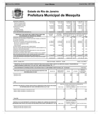 Estado do Rio de Janeiro
Prefeitura Municipal de Mesquita
Atos Oﬁciais18| Sexta-feira, 12/09/2014 Jornal de Hoje - 2667-1100
CONTROLE DO VALOR REFERENTE AO PERCENTUAL MÍNIMO NÃO CUMPRIDO EM EXERCÍCIOS
NTERIORES PARA FINS DE APLICAÇÃO DOS RECURSOS VINCULADOS CONFORME ART. 25 E 26
LIMITE NÃO CUMPRIDO
Saldo Inicial
Despesas custeadas no
exercício de referência
( k )
Saldo Final (Não Aplicado)
Diferença de limite não cumprido em 2013
Diferença de limite não cumprido em 2012
0,0
0,0
0,0
54.447.350,0
0,00
0,00
PERCENTUAL DE APLICAÇÃO EM AÇÕES E SERVIÇOS PÚBLICOS DE SAÚDE SOBRE A RECEITA DE IMPOSTOS LÍQUIDA E TRANSFERÊNCIAS 10,80 %
CONSTITUCIONAIS E LEGAIS (VII%) = (VIi / IIIb X 100) - LIMITE CONSTITUCIONAL 15% (4 e 5)
VALOR REFERENTE À DIFERENÇA ENTRE O VALOR EXECUTADO E O LIMITE MÍNIMO CONSTITUCIONAL [(VII - 15)/100xIIIb]
6
-2.622.022,8
EXECUÇÃO DE RESTOS A PAGAR NÃO PROCESSADOS INSCRITOS COM
DISPONIBILIDADE DE CAIXA
INSCRITOS
CANCELADOS/
PRESCRITOS
PAGOS A PAGAR
PARCELA
CONSIDERADA
NO LIMITE
Inscritos em 2013
Inscritos em 2012
Total
0,0
0,0
0,0
0,0
0,0
0,0
0,00
0,00
0,00
0,00
0,00
0,00
0,00
0,00
0,00
CONTROLE DOS RESTOS A PAGAR CANCELADOS OU PRESCRITOS PARA FINS DE APLICAÇÃO
DA DISPONIBILIDADE DE CAIXA CONFORME ARTIGO 24, §1º E §2º
RESTOS A PAGAR CANCELADOS OU PRESCRITOS
Saldo Inicial
Despesas custeadas no
exercício de referência
( j )
Saldo Final (Não Aplicado)
Restos a Pagar Cancelados ou Prescritos em 2013
Restos a Pagar Cancelados ou Prescritos em 2012
Total (VIII)
0,0
0,0
0,0
0,0
0,0
0,0
0,00
0,00
0,00
A
( )
DESPESAS CORRENTES
Pessoal e Encargos Sociais
Juros e Encargos da Dívida
Outras Despesas Correntes
DESPESAS DE CAPITAL
Investimentos
Inversões Financeiras
Amortização da Dívida
50.447.350,0
9.010.000,0
0,0
41.437.350,0
9.422.000,0
9.422.000,0
0,0
0,0
54.447.350,0
9.010.000,0
0,0
45.437.350,0
9.422.000,0
9.422.000,0
0,0
0,0
41.689.409,7
6.612.000,0
0,0
35.077.409,7
1.358.907,0
1.358.907,0
0,0
0,0
76,57
73,39
0,00
77,20
14,42
14,42
0,00
0,00
31.482.306,3
3.185.711,9
0,0
28.296.594,4
1.344.125,0
1.344.125,0
0,0
0,0
57,82
35,36
0,00
62,28
14,27
14,27
0,00
0,00
TOTAL DAS DESPESAS COM SAÚDE (IV) 59.869.350,0 63.869.350,0 43.048.316,7 67,40 32.826.431,3 51,40
DESPESAS COM SAÚDE NÃO COMPUTADAS PARA FINS
DE APURAÇÃO DO PERCENTUAL MÍNIMO
DOTAÇÃO
INICIAL
DOTAÇÃO
ATUALIZADA
DESPESAS EMPENHADAS DESPESAS LIQUIDADAS
Até 3º Bim/2014
( h )
%
(h/IVf)
Até 3º Bim/2014
( i )
%
(i/Vg)
DESPESAS COM INATIVOS E PENSIONISTAS
DESPESA COM ASSISTÊNCIA À SAÚDE QUE NÃO ATENDE AO PRINCÍPIO
DE ACESSO UNIVERSAL
DESPESAS CUSTEADAS COM OUTROS RECURSOS
Recursos de Transferência do Sistema Único de Saúde - SUS
Recursos de Operações de Crédito
Outros Recursos
OUTRAS AÇÕES E SERVIÇOS NÃO COMPUTADOS
RESTOS A PAGAR NÃO PROCESSADOS INSCRITOS INDEVIDAMENTE NO
EXERCÍCIO SEM DISPONIBILIDADE¹
DESPESAS CUSTEADAS COM DISPONIBILIDADE DE CAIXA VINCULADA
AOS RESTOS A PAGAR CANCELADOS²
DESPESAS CUSTEADAS C/REC.VINCULADOS À PARCELA DO % MÍNIMO³
NÃO APLICADAS EM AÇÕES E SERV. SAÚDE EM EXER. ANTERIORES
0,0
0,0
41.789.350,0
39.129.350,0
0,0
2.660.000,0
0,0
0,0
0,0
0,0
0,0
0,0
45.789.350,0
43.129.350,0
0,0
2.660.000,0
0,0
0,0
0,0
0,0
0,0
0,0
33.117.701,5
33.117.701,5
0,0
0,0
0,0
0,0
0,0
0,0
0,00
0,00
76,93
76,93
0,00
0,00
0,00
0,00
0,00
0,00
0,0
0,0
26.095.070,1
26.095.070,1
0,0
0,0
0,0
0,0
0,0
0,0
0,00
0,00
79,49
79,49
0,00
0,00
0,00
0,00
0,00
0,00
TOTAL DAS DESPESAS COM SAÚDE NÃO COMPUTADAS (V) 41.789.350,0 45.789.350,0 33.117.701,5 76,93 26.095.070,1 79,49
TOTAL DAS DESPESAS COM AÇÕES E SERVIÇOS PÚBLICOS DE SAÚDE
(VI) = (IV - V) 18.080.000,0 18.080.000,0 9.930.615,2 23,07 6.731.361,2 20,51
SIGFIS - Versão 2014 Data de Emissão: 10/09/2014 16:28h Anexo 12 do RREO
 