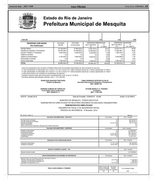 Estado do Rio de Janeiro
Prefeitura Municipal de Mesquita
Atos Oﬁciais 19Sexta-feira, 12/09/2014 |Jornal de Hoje - 2667-1100
Total (IX) 0,0 0,0 0,00
DESPESAS COM SAÚDE
(Por Subfunção)
DOTAÇÃO
INICIAL
DOTAÇÃO
ATUALIZADA
DESPESAS EMPENHADAS DESPESAS LIQUIDADAS
Até 3º Bim/2014
(l)
%
(l / total l)
Até 3º Bim/2014
( m )
%
(m / total m)
Atenção Básica
Assistência Hospitalar e Ambulatorial
Suporte Profilático e Terapêutico
Vigilância Sanitária
Vigilância Epidemiológica
Alimentação e Nutrição
Outras Subfunções
20.126.000,0
26.338.350,0
4.620.000,0
0,0
4.720.000,0
0,0
7.065.000,0
27.853.000,0
25.538.850,0
4.620.000,0
0,0
3.990.000,0
0,0
8.787.500,0
14.641.673,0
16.008.930,9
2.320.855,6
0,0
2.828.532,9
0,0
7.248.324,3
34,01
37,19
5,39
0,00
6,57
0,00
16,84
12.916.721,3
11.683.029,1
1.395.076,5
0,0
2.409.688,8
0,0
4.385.402,8
39,39
35,63
4,25
0,00
7,35
0,00
13,37
TOTAL 62.869.350,0 70.789.350,0 43.048.316,7 100,00 32.789.918,5 100,00
¹ Esta linha apresentará valor somente no Relatório Resumido da Execução Orçamentária do último bimestre do exercício.
² O valor apresentado na intercessão com a coluna "i" ou com a coluna "h+i" (último bimestre) deverá ser o mesmo apresentado no "total j".
³ O valor apresentado na intercessão com a coluna "i" ou com a coluna "h+i" (último bimestre) deverá ser o mesmo apresentado no "total k".
4
Limite anual mínimo a ser cumprido no encerramento do exercício.
5
Durante o exercício esse valor servirá para o monitoramento no art. 23 da LC 141/2012.
6
No último bimestre será utilizada a fórmula: VI(h+i) - (15 x IIIb/100)
ROGELSON SANCHES FONTOURA FABIO HENRIQUE ESTEVÃO DA SILVA
Prefeito de Mesquita Secretário Municipal de Despesas e Planejamento
MAT. 60/008.129
ADRIANA ALMEIDA DE CARVALHO TATIANE MARIA O. S. TEIXEIRA
Controladora Geral do Município Contadora
MAT. 60/008.071-3 MAT. 11/007.652
SIGFIS - Versão 2014 Data de Emissão: 10/09/2014 16:28h Anexo 12 do RREO
MUNICÍPIO DE MESQUITA - PODER EXECUTIVO
DEMONSTRATIVO SIMPLIFICADO DO RELATÓRIO RESUMIDO DA EXECUÇÃO ORÇAMENTÁRIA
DEMONSTRATIVO SIMPLIFICADO
ORÇAMENTOS FISCAL E DA SEGURIDADE SOCIAL
PERÍODO DE REFERÊNCIA : 3º Bimestre / 2014
LRF, art 48 - Anexo 14 R$1,00
BALANÇO ORCAMENTÁRIO - RECEITAS No bimestre Até o bimestre
Previsão Inicial de Receita
Previsão Atualizada da Receita
Receitas Realizadas
Deficit Orçamentário
Saldos de Exercícios Anteriores (utilizados para créditos adicionais)
0,0
0,0
37.015.176,9
0,0
0,0
300.434.677,0
300.434.677,0
118.171.159,6
0,0
0,0
BALANÇO ORCAMENTÁRIO - DESPESAS No bimestre Até o bimestre
Dotação Inicial Dotação
Atualizada Despesas
Empenhadas Despesas
Liquidadas Superavit
Orçamentário
0,0
0,0
31.161.102,5
34.827.482,2
0,0
317.989.439,1
329.772.477,8
195.196.562,9
107.749.414,5
10.421.745,1
DESPESAS POR FUNÇÃO/SUBFUNÇÃO No bimestre Até o bimestre
Despesas Empenhadas
Despesas Liquidadas
31.161.102,5
34.827.482,1
195.196.563,0
107.749.414,6
RECEITA CORRENTE LIQUIDA - RCL Até o bimestre
Receita Corrente Líquida 217.078.606,9
RECEITAS/DESPESAS DOS REGIMES DE PREVIDENCIA No bimestre Até o bimestre
Regime Próprio de Previdencia Social dos Servidores Públicos
Receitas Previdenciárias realizadas (III)
Despesas Previdenciárias liquidadas (IV)
Resultado Previdenciário (III-IV)
5.517.075,0
0,0
5.517.075,0
11.352.978,3
588.500,0
10.764.478,3
RESULTADOS NOMINAL E PRIMÁRIO
Meta Fixada no
Anexo de Metas
Fiscais da LDO
(a)
Resultado
Apurado
Até o Bimestre
(b)
% em Relação à Meta
(b/a)
 