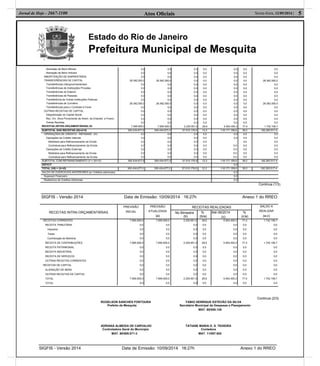 Estado do Rio de Janeiro
Prefeitura Municipal de Mesquita
Atos Oﬁciais 5Sexta-feira, 12/09/2014 |Jornal de Hoje - 2667-1100
RECEITAS INTRA-ORÇAMENTÁRIAS
PREVISÃO
INICIAL
PREVISÃO
ATUALIZADA
(a)
RECEITAS REALIZADAS SALDO A
REALIZAR
(a-c)
No Bimestre
(b)
%
(b/a)
Até 06/2014
(c)
%
(c/a)
RECEITAS CORRENTES
RECEITA TRIBUTÁRIA
Impostos
Taxas
Contribuição de Melhoria
RECEITA DE CONTRIBUIÇÕES
RECEITA PATRIMONIAL
RECEITA INDUSTRIAL
RECEITA DE SERVIÇOS
OUTRAS RECEITAS CORRENTES
RECEITAS DE CAPITAL
ALIENAÇÃO DE BENS
OUTRAS RECEITAS DE CAPITAL
TOTAL
TOTAL
7.695.600,0
0,0
0,0
0,0
0,0
7.695.600,0
0,0
0,0
0,0
0,0
0,0
0,0
0,0
7.695.600,0
0,0
7.695.600,0
0,0
0,0
0,0
0,0
7.695.600,0
0,0
0,0
0,0
0,0
0,0
0,0
0,0
7.695.600,0
0,0
2.200.951,5
0,0
0,0
0,0
0,0
2.200.951,5
0,0
0,0
0,0
0,0
0,0
0,0
0,0
2.200.951,5
0,0
28,6
0,0
0,0
0,0
0,0
28,6
0,0
0,0
0,0
0,0
0,0
0,0
0,0
28,6
0,0
5.953.493,3
0,0
0,0
0,0
0,0
5.953.493,3
0,0
0,0
0,0
0,0
0,0
0,0
0,0
5.953.493,3
0,0
77,4
0,0
0,0
0,0
0,0
77,4
0,0
0,0
0,0
0,0
0,0
0,0
0,0
77,4
0,0
1.742.106,7
0,0
0,0
0,0
0,0
1.742.106,7
0,0
0,0
0,0
0,0
0,0
0,0
0,0
1.742.106,7
0,0
Continua (2/3)
ROGELSON SANCHES FONTOURA FABIO HENRIQUE ESTEVÃO DA SILVA
Prefeito de Mesquita Secretário Municipal de Despesas e Planejamento
MAT. 60/008.129
ADRIANA ALMEIDA DE CARVALHO TATIANE MARIA O. S. TEIXEIRA
Controladora Geral do Município Contadora
MAT. 60/008.071-3 MAT. 11/007.652
SIGFIS - Versão 2014 Data de Emissão: 10/09/2014 16:27h Anexo 1 do RREO
SIGFIS - Versão 2014 Data de Emissão: 10/09/2014 16:27h Anexo 1 do RREO
Alienação de Bens Móveis
Alienação de Bens Imóveis
AMORTIZAÇÃO DE EMPRÉSTIMOS
TRANSFERÊNCIAS DE CAPITAL
Transferências Intergovernamentais
Transferências de Instituições Privadas
Transferências do Exterior
Transferências de Pessoas
Transferência de Outras Instituições Públicas
Transferências de Convênio
Transferências para o Combate à Fome
OUTRAS RECEITAS DE CAPITAL
Integralização do Capital Social
Rec. Dív. Ativa Proveniente de Amort. de Emprést. e Financ.
Outras Receitas
RECEITAS (INTRA-ORÇAMENTÁRIAS) (II)
0,0
0,0
0,0
28.362.000,0
0,0
0,0
0,0
0,0
0,0
28.362.000,0
0,0
0,0
0,0
0,0
0,0
7.695.600,0
0,0
0,0
0,0
28.362.000,0
0,0
0,0
0,0
0,0
0,0
28.362.000,0
0,0
0,0
0,0
0,0
0,0
7.695.600,0
0,0
0,0
0,0
0,0
0,0
0,0
0,0
0,0
0,0
0,0
0,0
0,0
0,0
0,0
0,0
2.200.951,5
0,0
0,0
0,0
0,0
0,0
0,0
0,0
0,0
0,0
0,0
0,0
0,0
0,0
0,0
0,0
28,6
0,0
0,0
0,0
0,0
0,0
0,0
0,0
0,0
0,0
0,0
0,0
0,0
0,0
0,0
0,0
5.953.493,3
0,0
0,0
0,0
0,0
0,0
0,0
0,0
0,0
0,0
0,0
0,0
0,0
0,0
0,0
0,0
77,4
0,0
0,0
0,0
28.362.000,0
0,0
0,0
0,0
0,0
0,0
28.362.000,0
0,0
0,0
0,0
0,0
0,0
1.742.106,7
SUBTOTAL DAS RECEITAS (III)=(I+II) 300.434.677,0 300.434.677,0 37.015.176,9 12,3 118.171.159,6 39,3 182.263.517,4
OPERAÇÕES DE CRÉDITO - REFINANC. (IV)
Operações de Crédito Internas
Mobiliária para Refinanciamento da Dívida
Contratual para Refinanciamento da Dívida
Operações de Crédito Externas
Mobiliária para Refinanciamento da Dívida
Contratual para Refinanciamento da Dívida
0,0
0,0
0,0
0,0
0,0
0,0
0,0
0,0
0,0
0,0
0,0
0,0
0,0
0,0
0,0
0,0
0,0
0,0
0,0
0,0
0,0
0,0
0,0
0,0
0,0
0,0
0,0
0,0
0,0
0,0
-
0,0
0,0
0,0
0,0
0,0
0,0
0,0
0,0
0,0
0,0
0,0
0,0
0,0
0,0
0,0
0,0
0,0
0,0
SUBTOTAL COM REFINANCIAMENTO (V = (III+IV) 300.434.677,0 300.434.677,0 37.015.176,9 12,3 118.171.159,6 39,3 182.263.517,4
DÉFICIT 0,0
TOTAL (VII) = (V+VI) 300.434.677,0 300.434.677,0 37.015.176,9 12,3 118.171.159,6 39,3 182.263.517,4
SALDO DE EXERCÍCIOS ANTERIORES (p/ Créditos adicionais) 0,0
Superavit Financeiro 0,0
Reabertura de Créditos Adicionais 0,0
Continua (1/3)
 