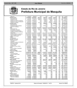 Estado do Rio de Janeiro
Prefeitura Municipal de Mesquita
Atos Oﬁciais 7Sexta-feira, 12/09/2014 |Jornal de Hoje - 2667-1100
Defesa Civil
Assistência Social
Administração Geral
Assistência ao Idoso
Assistência ao Portador de Deficiência
Assistência à Criança e ao Adolescente
Assistência Comunitária
Previdência Social
Administração Geral
Previdência do Regime Estatutário
Reserva de Contingência
Saúde
Administração Geral
Normatização e Fiscalização
Formação de Recursos Humanos
Assistência ao Portador de Deficiência
Atenção Básica
Assistência Hospitalar e Ambulatorial
Suporte Profilático e Terapêutico
Vigilância Epidemiológica
Trabalho
Empregabilidade
Educação Administração
Geral Normatização e
Fiscalização
Assistência à Criança e ao Adolescente
Alimentação e Nutrição
Ensino Fundamental
Educação Infantil
Educação de Jovens e Adultos
Cultura
Patr. Hist., Artístico e Arqueológico
Difusão Cultural
Direitos da Cidadania
Direitos Indiv., Coletivos e Difusos
Urbanismo
Infra-estrutura Urbana
Saneamento Básico Urbano
Habitação
Habitação Urbana
Saneamento
Saneamento Básico Urbano
Gestão Ambiental
Infra-estrutura Urbana Saneamento
Básico Urbano Preservação e
Conservação Ambiental
Agricultura
Promoção da Produção Vegetal
Energia
Serviços Urbanos
Transporte Administração Geral
Normatização e Fiscalização
Transportes Coletivos Urbanos
Desporto e Lazer
Desporto Comunitário
Lazer
Encargos especiais
Serviço da Dívida Interna
Reserva de Contingência
Reserva de Contingência
80.000,0
11.269.860,0
1.119.000,0
256.000,0
5.170.800,0
638.000,0
4.086.060,0
13.195.000,0
1.039.000,0
11.240.000,0
916.000,0
62.269.350,0
5.760.000,0
105.000,0
200.000,0
400.000,0
20.126.000,0
26.338.350,0
4.620.000,0
4.720.000,0
180.000,0
180.000,0
72.776.567,0
420.000,0
5.000,0
800.000,0
5.683.500,0
49.721.567,0
13.746.500,0
2.400.000,0
2.850.000,0
1.350.000,0
1.500.000,0
39.000,0
39.000,0
57.859.847,5
38.859.847,5
19.000.000,0
700.000,0
700.000,0
10.000,0
10.000,0
5.789.000,0
3.927.000,0
1.497.000,0
365.000,0
130.000,0
130.000,0
3.500.000,0
3.500.000,0
4.598.900,0
3.798.900,0
300.000,0
500.000,0
50.000,0
0,0
50.000,0
25.000,0
25.000,0
2.716.000,0
2.716.000,0
80.000,0
10.330.285,4
2.297.333,3
201.092,1
2.588.460,0
1.174.000,0
4.069.400,0
13.195.000,0
1.039.000,0
11.240.000,0
916.000,0
70.189.350,0
7.906.000,0
105.000,0
175.000,0
1.500,0
27.853.000,0
25.538.850,0
4.620.000,0
3.990.000,0
180.000,0
180.000,0
73.442.568,2
528.670,0
5.000,0
800.000,0
5.683.500,0
50.387.568,2
13.637.830,0
2.400.000,0
1.550.000,0
50.000,0
1.500.000,0
78.000,0
78.000,0
58.217.791,0
38.161.432,9
20.056.358,1
1.000.000,0
1.000.000,0
10.000,0
10.000,0
5.789.000,0
3.927.000,0
1.497.000,0
365.000,0
130.000,0
130.000,0
5.710.546,7
5.710.546,7
4.400.900,6
3.400.900,6
500.000,0
500.000,0
117.700,0
67.700,0
50.000,0
25.000,0
25.000,0
2.716.000,0
2.716.000,0
0,0
359.142,7
245.904,8
35.000,0
0,0
0,0
78.237,9
0,0
0,0
0,0
0,0
9.610.051,9
222.521,7
35.000,0
0,0
0,0
4.123.949,5
3.532.988,1
931.834,8
763.757,8
0,0
0,0
2.197.009,9
73.004,2
0,0
19.480,0
0,0
2.104.525,7
0,0
0,0
0,0
0,0
0,0
0,0
0,0
968.860,1
1.568.860,1
-600.000,0
0,0
0,0
0,0
0,0
0,0
0,0
0,0
0,0
0,0
0,0
1.443.690,4
1.443.690,4
148.438,8
38.467,0
0,0
109.971,8
23.000,0
0,0
23.000,0
0,0
0,0
0,0
0,0
0,0
660.810,4
246.527,0
159.886,0
20.660,0
35.566,9
198.170,6
588.500,0
0,0
588.500,0
0,0
42.448.316,7
6.516.084,3
41.005,0
91.235,0
0,0
14.641.673,0
16.008.930,9
2.320.855,6
2.828.532,9
0,0
0,0
59.871.290,5
237.899,1
0,0
799.998,0
4.500.000,0
45.458.067,1
8.580.000,0
295.326,4
764.550,4
0,0
764.550,4
0,0
0,0
14.170.831,7
3.759.824,8
10.411.006,9
400.000,0
400.000,0
0,0
0,0
2.024.775,0
2.005.750,0
0,0
19.025,0
0,0
0,0
6.737.953,9
6.737.953,9
3.299.321,9
2.983.039,8
0,0
316.282,1
23.000,0
0,0
23.000,0
0,0
0,0
0,0
0,0
0,0
457.091,2
245.904,8
71.063,5
588,0
22.040,4
117.494,5
0,0
0,0
0,0
0,0
11.015.730,7
1.004.134,2
35.898,6
0,0
0,0
4.791.750,5
3.730.100,1
350.586,5
1.103.260,8
0,0
0,0
7.806.808,3
28.367,8
0,0
0,0
836.638,4
6.912.058,9
0,0
29.743,2
0,0
0,0
0,0
0,0
0,0
2.722.760,7
1.562.666,3
1.160.094,4
86.400,0
86.400,0
0,0
0,0
393.319,8
393.319,8
0,0
0,0
0,0
0,0
1.294.368,3
1.294.368,3
878.901,2
674.298,7
0,0
204.602,5
0,0
0,0
0,0
0,0
0,0
0,0
0,0
0,0
460.433,7
246.527,0
72.744,5
1.627,4
22.040,4
117.494,5
588.500,0
0,0
588.500,0
0,0
32.385.222,6
3.852.939,9
36.532,0
91.235,0
0,0
12.916.721,3
11.683.029,1
1.395.076,5
2.409.688,8
0,0
0,0
25.748.080,5
46.451,1
0,0
278.165,0
1.639.073,0
22.170.047,7
1.500.000,0
114.343,6
764.550,4
0,0
764.550,4
0,0
0,0
7.821.328,3
2.130.524,6
5.690.803,7
288.800,0
288.800,0
0,0
0,0
798.934,2
792.152,2
0,0
6.782,0
0,0
0,0
1.682.633,3
1.682.633,3
1.583.927,7
1.377.617,4
0,0
206.310,3
0,0
0,0
0,0
0,0
0,0
0,0
0,0
0,0
0,4
0,2
0,1
0,0
0,0
0,1
0,5
0,0
0,5
0,0
30,1
3,6
0,0
0,1
0,0
12,0
10,8
1,3
2,2
0,0
0,0
23,9
0,0
0,0
0,3
1,5
20,6
1,4
0,1
0,7
0,0
0,7
0,0
0,0
7,3
2,0
5,3
0,3
0,3
0,0
0,0
0,7
0,7
0,0
0,0
0,0
0,0
1,6
1,6
1,5
1,3
0,0
0,2
0,0
0,0
0,0
0,0
0,0
0,0
0,0
0,0
4,5
10,7
36,2
0,1
1,9
2,9
4,5
0,0
5,2
0,0
46,1
48,7
34,8
52,1
0,0
46,4
45,7
30,2
60,4
0,0
0,0
35,1
8,8
0,0
34,8
28,8
44,0
11,0
4,8
49,3
0,0
51,0
0,0
0,0
13,4
5,6
28,4
28,9
28,9
0,0
0,0
13,8
20,2
0,0
1,9
0,0
0,0
29,5
29,5
36,0
40,5
0,0
41,3
0,0
0,0
0,0
0,0
0,0
0,0
0,0
80.000,0
9.869.851,7
2.050.806,4
128.347,6
2.586.832,7
1.151.959,6
3.951.905,5
12.606.500,0
1.039.000,0
10.651.500,0
916.000,0
37.804.127,4
4.053.060,1
68.468,0
83.765,0
1.500,0
14.936.278,7
13.855.820,9
3.224.923,5
1.580.311,2
180.000,0
180.000,0
47.694.487,7
482.218,9
5.000,0
521.835,0
4.044.427,0
28.217.520,4
12.137.830,0
2.285.656,4
785.449,6
50.000,0
735.449,6
78.000,0
78.000,0
50.396.462,7
36.030.908,3
14.365.554,4
711.200,0
711.200,0
10.000,0
10.000,0
4.990.065,8
3.134.847,8
1.497.000,0
358.218,0
130.000,0
130.000,0
4.027.913,4
4.027.913,4
2.816.972,9
2.023.283,2
500.000,0
293.689,7
117.700,0
67.700,0
50.000,0
25.000,0
25.000,0
2.716.000,0
2.716.000,0
TOTAL (I) 304.216.839,1 318.530.587,2 31.161.102,5 184.697.563,0 32.876.660,1 102.867.602,4 100,0 32,3 215.662.984,9
SIGFIS - Versão 2014 Data de Emissão: 10/09/2014 16:27h Anexo II do RREO
 