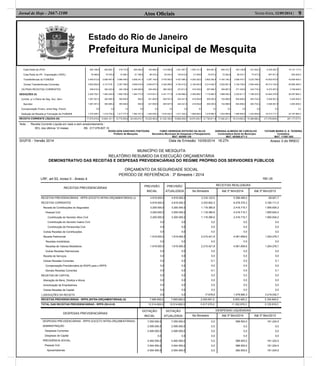 Estado do Rio de Janeiro
Prefeitura Municipal de Mesquita
Atos Oﬁciais 9Sexta-feira, 12/09/2014 |Jornal de Hoje - 2667-1100
Cota-Parte do IPVA
Cota-Parte do IPI - Exportação (100%)
Transferências do FUNDEB
Outras Transferências Correntes
OUTRAS RECEITAS CORRENTES
DEDUÇÕES (II)
Contrib. p/ o Plano de Seg. Soc. Serv.
Servidor
Compensação Financ. entre Reg. Previd.
Dedução de Receita p/ Formação do FUNDEB
295.198,9
79.466,6
3.492.612,8
3.662.692,9
359.619,3
2.362.700,1
1.087.291,0
1.087.291,0
0,0
1.275.409,1
260.652,1
78.763,9
2.856.497,8
4.137.518,1
362.253,8
1.800.324,6
383.580,4
383.580,4
0,0
1.416.744,2
218.772,6
74.289,1
2.986.449,9
3.387.768,9
362.168,8
1.808.726,4
390.948,5
390.948,5
0,0
1.417.777,9
226.258,0
81.798,5
3.858.241,0
4.859.816,9
2.346.829,8
1.384.773,5
592,5
592,5
0,0
1.384.181,0
190.990,5
86.470,2
3.387.142,6
3.959.677,9
354.449,2
1.915.931,2
421.905,9
421.905,9
0,0
1.494.025,3
213.059,2
30.043,3
3.476.590,5
3.448.289,5
585.329,5
2.441.771,6
825.527,9
825.527,9
0,0
1.616.243,7
1.221.067,7
140.812,6
4.457.096,3
4.750.415,2
373.911,8
2.335.686,2
424.341,8
424.341,8
0,0
1.911.344,4
1.505.121,6
51.939,8
4.293.302,0
2.192.943,8
318.239,2
2.365.609,1
419.004,8
419.004,8
0,0
1.946.604,3
804.591,2
70.673,2
3.802.362,4
5.214.092,7
387.668,7
1.716.982,7
300.000,0
300.000,0
0,0
1.416.982,7
646.372,1
72.262,8
4.162.106,3
3.920.681,9
306.867,2
1.688.939,3
154.988,5
154.988,5
0,0
1.533.950,8
422.126,6
68.374,1
3.596.470,7
3.184.758,3
371.352,0
2.220.611,7
654.658,2
654.658,2
0,0
1.565.953,5
331.042,2
73.077,8
3.233.798,5
3.594.448,4
343.718,3
1.798.223,2
463.722,4
463.722,4
0,0
1.334.500,8
6.335.252,7
907.971,9
43.602.670,8
46.313.104,5
6.472.407,6
23.840.279,6
5.526.561,9
5.526.561,9
0,0
18.313.717,7
10.131.117,0
620.000,0
42.856.450,0
65.896.365,0
3.748.936,0
26.387.983,4
3.200.000,0
3.200.000,0
0,0
23.187.983,4
RECEITA CORRENTE LÍQUIDA (III) 17.075.915,8 15.654.131,1 15.772.059,9 20.439.015,7 16.225.483,6 21.032.160,0 19.666.938,6 18.670.545,7 21.736.611,9 17.092.221,1 18.314.835,3 15.398.688,2 217.078.606,9 261.177.077,0
Nota : Receita Corrente Líquida em reais e sem arredondamento :
RCL dos últimos 12 meses R$ 217.078.607,10
ROGELSON SANCHES FONTOURA FABIO HENRIQUE ESTEVÃO DA SILVA ADRIANA ALMEIDA DE CARVALHO TATIANE MARIA O. S. TEIXEIRA
Prefeito de Mesquita Secretário Municipal de Despesas e Planejamento Controladora Geral do Município Contadora
MAT. 60/008.129 MAT. 60/008.071-3 MAT. 11/007.652
SIGFIS - Versão 2014 Data de Emissão: 10/09/2014 16:27h Anexo 3 do RREO
MUNICÍPIO DE MESQUITA
RELATÓRIO RESUMIDO DA EXECUÇÃO ORÇAMENTÁRIA
DEMONSTRATIVO DAS RECEITAS E DESPESAS PREVIDENCIÁRIAS DO REGIME PRÓPRIO DOS SERVIDORES PÚBLICOS
ORÇAMENTO DA SEGURIDADE SOCIAL
PERÍODO DE REFERÊNCIA : 3º Bimestre / 2014
LRF, art 53, inciso II - Anexo 4 R$1,00
RECEITAS PREVIDENCIÁRIAS
PREVISÃO
INICIAL
PREVISÃO
ATUALIZADA
RECEITAS REALIZADAS
No Bimestre Até 3º Bim/2014 Até 3º Bim/2013
RECEITAS PREVIDENCIÁRIAS - RPPS (EXCETO INTRA-ORÇAMENTÁRIAS) (I)
RECEITAS CORRENTES
Receita de Contribuições do Segurados
Pessoal Civil
Contribuição do Servidor Ativo Civil
Contribuição do Servidor Inativo Civil
Contribuição de Pensionista Civil
Outras Receitas de Contribuições
Receita Patrimonial
Receitas Imobiliárias
Receitas de Valores Mobiliários
Outras Receitas Patrimoniais
Receita de Serviços
Outras Receitas Correntes
Compensação Previdenciária do RGPS para o RPPS
Demais Receitas Correntes
RECEITAS DE CAPITAL
Alienação de Bens, Direitos e Ativos
Amortização de Empréstimos
Outras Receitas de Capital
(-)DEDUÇÕES DA RECEITA
4.819.000,0
4.819.000,0
3.200.000,0
3.200.000,0
3.200.000,0
0,0
0,0
0,0
1.619.000,0
0,0
1.619.000,0
0,0
0,0
0,0
0,0
0,0
0,0
0,0
0,0
0,0
0,0
4.819.000,0
4.819.000,0
3.200.000,0
3.200.000,0
3.200.000,0
0,0
0,0
0,0
1.619.000,0
0,0
1.619.000,0
0,0
0,0
0,0
0,0
0,0
0,0
0,0
0,0
0,0
0,0
3.316.123,5
3.333.802,3
1.118.380,6
1.118.380,6
1.118.380,6
0,0
0,0
0,0
2.215.421,8
0,0
2.215.421,8
0,0
0,0
-0,1
0,0
-0,1
0,0
0,0
0,0
0,0
17.678,8
5.399.485,0
6.478.375,3
2.416.715,7
2.416.715,7
2.416.715,7
0,0
0,0
0,0
4.061.659,6
0,0
4.061.659,6
0,0
0,0
0,0
0,0
0,0
0,0
0,0
0,0
0,0
1.078.890,3
-58.921,7
3.160.111,0
1.955.834,2
1.955.834,2
1.955.834,2
0,0
0,0
0,0
1.204.276,7
0,0
1.204.276,7
0,0
0,0
0,1
0,0
0,1
0,0
0,0
0,0
0,0
3.219.032,7
RECEITAS PREVIDENCIÁRIAS - RPPS (INTRA-ORÇAMENTÁRIAS) (II) 7.695.600,0 7.695.600,0 2.200.951,5 5.953.493,3 3.184.840,0
TOTAL DAS RECEITAS PREVIDENCIÁRIAS - RPPS (III)=(I+II) 12.514.600,0 12.514.600,0 5.517.075,0 11.352.978,3 3.125.918,3
DESPESAS PREVIDENCIÁRIAS
DOTAÇÃO
INICIAL
DOTAÇÃO
ATUALIZADA
DESPESAS LIQUIDADAS
No Bimestre Até 3º Bim/2014 Até 3º Bim/2013
DESPESAS PREVIDENCIÁRIAS - RPPS (EXCETO INTRA-ORÇAMENTÁRIAS)
ADMINISTRAÇÃO
Despesas Correntes
Despesas de Capital
PREVIDÊNCIA SOCIAL
Pessoal Civil
Aposentadorias
7.055.500,0
2.595.000,0
2.595.000,0
0,0
4.460.500,0
3.544.500,0
2.554.500,0
7.055.500,0
2.595.000,0
2.595.000,0
0,0
4.460.500,0
3.544.500,0
2.554.500,0
0,0
0,0
0,0
0,0
0,0
0,0
0,0
588.500,0
0,0
0,0
0,0
588.500,0
588.500,0
282.500,0
161.224,5
0,0
0,0
0,0
161.224,5
161.224,5
161.224,5
 
