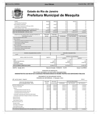 Estado do Rio de Janeiro
Prefeitura Municipal de Mesquita
Atos Oﬁciais10| Sexta-feira, 12/09/2014 Jornal de Hoje - 2667-1100
MUNICÍPIO DE MESQUITA
RELATÓRIO RESUMIDO DA EXECUÇÃO ORÇAMENTÁRIA
DEMONSTRATIVO DAS RECEITAS E DESPESAS PREVIDENCIÁRIAS DO REGIME PRÓPRIO DOS SERVIDORES PÚBLICOS
ORÇAMENTO DA SEGURIDADE SOCIAL
PERÍODO DE REFERÊNCIA : 3º Bimestre / 2014
LRF, art 53, inciso II - Anexo 4 R$1,00
RECEITAS PREVIDENCIÁRIAS
INTRA ORÇAMENTÁRIAS - RPPS
PREVISÃO
INICIAL
PREVISÃO
ATUALIZADA
RECEITAS REALIZADAS
No Bimestre Até 3º Bim/2014 Até 3º Bim/2013
RECEITAS CORRENTES (VIII)
Receita de Contribuições
Patronal
Contribuição Patronal do Servidor Ativo Civil
Contribuição Patronal do Servidor Inativo Civil
Contribuição Patronal de Pensionista Civil
Contribuição Previdenciária para Cobertura de Déficit Atuarial
Contribuição Previdenciária em Regime de Débitos e Parcelamentos
Receita Patrimonial
Receita de Serviços
Outras Receitas Correntes
RECEITAS DE CAPITAL (IX)
Alienação de Bens
Amortização de Empréstimos
Outras Receitas de Capital
(-)DEDUÇÕES DA RECEITA (X)
7.695.600,0
7.695.600,0
7.695.600,0
7.695.600,0
0,0
0,0
0,0
0,0
0,0
0,0
0,0
0,0
0,0
0,0
0,0
0,0
7.695.600,0
7.695.600,0
7.695.600,0
7.695.600,0
0,0
0,0
0,0
0,0
0,0
0,0
0,0
0,0
0,0
0,0
0,0
0,0
2.200.951,5
2.200.951,5
2.200.951,5
2.200.951,5
0,0
0,0
0,0
0,0
0,0
0,0
0,0
0,0
0,0
0,0
0,0
0,0
5.953.493,3
5.953.493,3
5.953.493,3
5.953.493,3
0,0
0,0
0,0
0,0
0,0
0,0
0,0
0,0
0,0
0,0
0,0
0,0
3.184.840,0
3.184.840,0
3.184.840,0
3.184.840,0
0,0
0,0
0,0
0,0
0,0
0,0
0,0
0,0
0,0
0,0
0,0
0,0
TOTAL RECEITAS PREVIDENCIÁRIAS INTRA-ORÇAMENTÁRIAS (XI)=(VIII+IX-X) 7.695.600,0 7.695.600,0 2.200.951,5 5.953.493,3 3.184.840,0
SIGFIS - Versão 2014 Data de Emissão: 10/09/2014 16:27h Anexo 4 do RREO
Pensões
Outros Beneficios Previdenciários
Outras Despesas Previdenciárias
Compensação Previdenciária do RPPS para o RGPS
Demais despesas Previdenciárias
DESPESAS PREVIDENCIÁRIAS - RPPS (INTRA-ORÇAMENTÁRIAS) (V)
990.000,0
0,0
916.000,0
0,0
916.000,0
11.300,0
990.000,0
0,0
916.000,0
0,0
916.000,0
11.300,0
0,0
0,0
0,0
0,0
0,0
0,0
306.000,0
0,0
0,0
0,0
0,0
0,0
0,0
0,0
0,0
0,0
0,0
0,0
TOTAL DAS DESPESAS PREVIDENCIÁRIAS - RPPS (VI)=(IV+V) 7.066.800,0 7.066.800,0 0,0 588.500,0 161.224,5
RESULTADO PREVIDENCIÁRIO - RPPS (VII) = (III-VI) 5.447.800,0 5.447.800,0 5.517.075,0 10.764.478,3 2.964.693,8
APORTES DE RECURSOS PARA O REGIME PRÓPRIO DE
PREVIDÊNCIA SOCIAL
PREVISÃO
INICIAL
PREVISÃO
ATUALIZADA
RECEITAS REALIZADAS
No Bimestre Até 3º Bim/2014 Até 3º Bim/2013
TOTAL DE APORTES PARA O RPPS 0,0 0,0 0,0 0,0 0,0
Plano Financeiro 0,0 0,0 0,0 0,0 0,0
Recursos para Cobertura da Insuficiência Financeira 0,0 0,0 0,0 0,0 0,0
Recursos para Formação de Reservas 0,0 0,0 0,0 0,0 0,0
Outros aportes para o RPPS 0,0 0,0 0,0 0,0 0,0
Plano Previdenciário 0,0 0,0 0,0 0,0 0,0
Recursos para Cobertura de Déficit Financeiro 0,0 0,0 0,0 0,0 0,0
Recursos para Cobertura de Déficit Atuarial 0,0 0,0 0,0 0,0 0,0
Outros aportes para o RPPS 0,0 0,0 0,0 0,0 0,0
RESERVA ORÇAMENTÁRIA DO RPPS PREVISÃO ORÇAMENTÁRIA
VALOR 916.000,0
BENS E DIREITOS DO RPPS Mai/2014
PERÍODO DE REFERÊNCIA
Jun/2014 Dez/2013
Caixa
Bancos Conta Movimento
Investimentos
Outros Bens e Direitos
0,0
2.407,4
74.596.041,8
0,0
0,0
32.647,0
76.775.812,4
0,0
0,0
1.078,0
63.764.787,4
0,0
TOTAL DE BENS E DIREITOS DO RPPS 74.596.041,8 76.775.812,4 63.764.787,4
 
