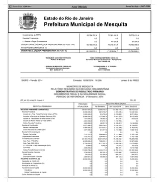 Estado do Rio de Janeiro
Prefeitura Municipal de Mesquita
Atos Oﬁciais12| Sexta-feira, 12/09/2014 Jornal de Hoje - 2667-1100
Investimentos do RPPS
Haveres Financeiros
(-) Restos a Pagar Processados
DÍVIDA CONSOLIDADA LÍQUIDA PREVIDENCIÁRIA (IX) = (VII - VIII)
PASSIVOS RECONHECIDOS (X)
63.764.787,4
0,0
0,0
-50.165.570,5
0,0
71.361.432,5
0,0
47.559,8
-71.315.654,7
0,0
76.775.812,4
0,0
47.559,8
-76.760.899,6
0,0
DÍVIDA FISCAL LÍQUIDA PREVIDENCIÁRIA (XI) = (IX - X) -50.165.570,5 -71.315.654,7 -76.760.899,6
ROGELSON SANCHES FONTOURA FABIO HENRIQUE ESTEVÃO DA SILVA
Prefeito de Mesquita Secretário Municipal de Despesas e Planejamento
MAT. 60/008.129
ADRIANA ALMEIDA DE CARVALHO TATIANE MARIA O. S. TEIXEIRA
Controladora Geral do Município Contadora
MAT. 60/008.071-3 MAT. 11/007.652
SIGFIS - Versão 2014 Emissão: 10/09/2014 16:28h Anexo 5 do RREO
LRF, art 53, inciso III - Anexo 6
MUNICÍPIO DE MESQUITA
RELATÓRIO RESUMIDO DA EXECUÇÃO ORÇAMENTÁRIA
DEMONSTRATIVO DO RESULTADO PRIMÁRIO
ORÇAMENTOS FISCAL E DA SEGURIDADE SOCIAL
PERÍODO DE REFERÊNCIA : 3º Bimestre / 2014
R$1,00
RECEITAS PRIMÁRIAS
PREVISÃO
ATUALIZADA
RECEITAS REALIZADAS
No Bimestre Jan a Jun/2014 Jan a Jun/2013
RECEITAS PRIMÁRIAS CORRENTES (I)
Receitas Tributárias
Imposto s/ a Prop. Predial/Territorial Urbana (IPTU)
Impostos s/ Serviços de Qualquer Natureza (ISS)
Imposto s/ Transmissão de Bens Imóveis (ITBI)
Imposto de Renda Retido na Fonte (IRRF)
Outras Receitas Tributárias
Receita de Contribuição
Receita Previdenciária
Outras Receitas de Contribuições
Receita Patrimonial Líquida
Receita Patrimonial
(-)Aplicações Financeiras
Transferências Correntes¹
Cota Parte FPM (80%)
Cota Parte ICMS (80%)
L.C. Nº 87/96 - ICMS Desoneração (80%)
Convênios
Outras Transferências Correntes
Demais Receitas Correntes
Dívida Ativa
Diversas Receitas Correntes
RECEITAS DE CAPITAL (II)
Operações de Crédito (III)
Amortização de Empréstimos (IV)
Alienação de Ativos (V)
Transferências de Capital
Convênios
Outras Transferências de Capital
Outras Receitas de Capital
264.914.975,6
45.388.395,0
15.000.000,0
20.846.205,0
1.414.006,0
2.204.332,0
5.923.852,0
14.272.896,0
10.895.600,0
3.377.296,0
0,0
7.157.701,4
7.157.701,4
201.504.748,6
46.320.000,0
37.760.000,0
70.960,0
2.025.000,0
115.328.788,6
3.748.936,0
749.335,0
2.999.601,0
28.362.000,0
0,0
0,0
0,0
28.362.000,0
28.362.000,0
0,0
0,0
33.965.752,7
3.813.139,7
914.720,8
1.776.497,4
146.802,4
513.101,9
462.017,2
3.935.749,7
3.319.332,1
616.417,6
0,0
3.049.424,2
3.049.424,2
25.519.472,0
7.000.561,1
4.177.307,5
16.430,9
0,0
14.325.172,5
697.391,3
201.544,8
495.846,5
0,0
0,0
0,0
0,0
0,0
0,0
0,0
0,0
112.059.773,2
14.974.696,9
6.740.662,7
4.541.323,0
381.676,1
1.112.753,4
2.198.281,7
10.514.207,5
8.370.209,0
2.143.998,5
0,0
6.111.386,4
6.111.386,4
85.548.002,1
21.218.954,1
13.559.524,9
41.077,2
968.724,4
49.759.721,5
1.022.866,7
664.432,7
358.434,0
0,0
0,0
0,0
0,0
0,0
0,0
0,0
0,0
98.072.633,0
14.646.703,4
6.071.924,4
6.412.545,9
343.623,6
0,0
1.818.609,5
6.729.855,7
5.140.674,2
1.589.181,5
0,0
3.102.116,6
3.102.116,6
78.298.875,8
19.567.598,6
11.472.896,0
50.207,6
1.614.778,8
45.593.394,8
-1.602.801,9
384.257,7
-1.987.059,6
5.255.364,4
0,0
0,0
0,0
5.255.364,4
5.255.364,4
0,0
0,0
 