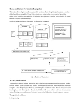 III. An architecture for Emotion Recognition
This section throws light on each module and its functions. Tamil Morphological analyzer, a product
of the Tamil Computing lab of Anna University is used as the tool to retrieve part of speech like
nouns, verbs, modifiers and cases. The 2D animated face generator is another tool to display the found
emotion via a two dimensional face.

Following is the architecture diagram of the Neural net framework.




                                      Fig 1: The Overall Architecture

A) The Domain Classifier

The Domain Classifier takes in documents which are already classified under five domains namely,
politics, cinema, sports, business and health. Training process involves retrieving nouns and verbs
using the Tamil Morphological Analyzer, calculating file constituent terms’ domain frequencies and
inserting them into the respective domain hash tables with terms as keys and term frequencies as
values. Training reports a document’s domain, based on the highest test domain frequency counter.

The algorithm is as follows

i) Preprocessing:

                                                   135
 