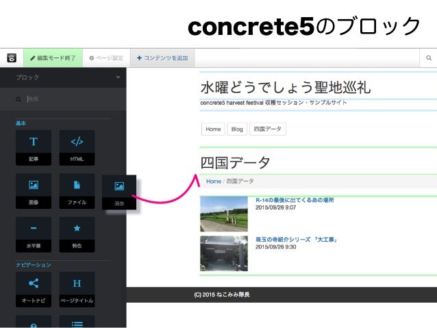 Wordpressカスタム三兄弟 Concrete5ならこう作る