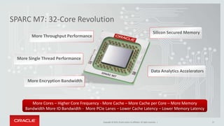 Copyright © 2016 Oracle and/or its affiliates. All rights reserved. |Copyright © 2015, Oracle and/or its affiliates. All rights reserved. |
SPARC M7: 32-Core Revolution
More Throughput Performance
More Single Thread Performance
More Encryption Bandwidth
More Cores – Higher Core Frequency - More Cache – More Cache per Core – More Memory
Bandwidth More IO Bandwidth - More PCIe Lanes – Lower Cache Latency – Lower Memory Latency
17
Data Analytics Accelerators
Silicon Secured Memory
 