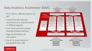 Copyright © 2016 Oracle and/or its affiliates. All rights reserved. |Copyright © 2016, Oracle and/or its affiliates. All rights reserved. |
Data Analytics Accelerator (DAX)
18
• 32 In-silicon offload engines on
M7
• Cores/Threads operate
synchronous or asynchronous
to offload engines
• User level synchronization
through shared memory
• High performance at
low power
• Up to 3x more memory
bandwidth than x86
Decompress
Unpack/
Alignment
Scan, Filter,
Join
Result
Format/
Encode
Data Input Queues
Local
SRAM
Decompress
Unpack/
Alignment
Result
Format/
Encode
Decompress
Unpack/
Alignment
Result
Format/
Encode
Decompress
Unpack/
Alignment
Result
Format/
Encode
Data Output QueuesAnalytics
Engine
(1 of 32 on M7)
On-Chip
Network
Data Input Queues
Data Output Queues
On-Chip
Network
On-Chip
Network
On-Chip
Network
Scan, Filter,
Join
Scan, Filter,
Join
Scan, Filter,
Join
 