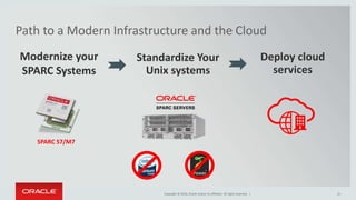 Copyright © 2016 Oracle and/or its affiliates. All rights reserved. |Copyright © 2016, Oracle and/or its affiliates. All rights reserved. |
Path to a Modern Infrastructure and the Cloud
31
Standardize Your
Unix systems
Deploy cloud
services
Modernize your
SPARC Systems
SPARC S7/M7
 