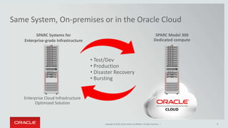 Copyright © 2016 Oracle and/or its affiliates. All rights reserved. |Copyright © 2016, Oracle and/or its affiliates. All rights reserved. |
Same System, On-premises or in the Oracle Cloud
8
Enterprise Cloud Infrastructure
Optimized Solution
SPARC Model 300
Dedicated compute
• Test/Dev
• Production
• Disaster Recovery
• Bursting
SPARC Systems for
Enterprise-grade Infrastructure
 