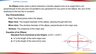 Chapter 5- Learning Outcome 3_Mathematics for Technologists | PPSX