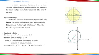 Chapter 5- Learning Outcome 3_Mathematics for Technologists | PPSX