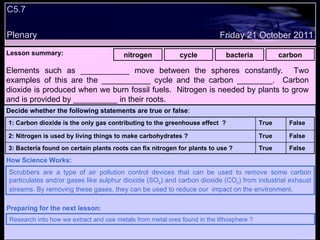 C5.7 Plenary Lesson summary:   nitrogen cycle bacteria carbon Friday 21 October 2011 Scrubbers are a type of air pollution control devices that can be used to remove some carbon particulates and/or gases like sulphur dioxide (SO 2 ) and carbon dioxide (CO 2 ) from industrial exhaust streams. By removing these gases, they can be used to reduce our  impact on the environment. How Science Works: Research into how we extract and use metals from metal ores found in the lithosphere ? Preparing for the next lesson: Elements such as ___________ move between the spheres constantly.  Two examples of this are the ___________ cycle and the carbon ________.  Carbon dioxide is produced when we burn fossil fuels.  Nitrogen is needed by plants to grow and is provided by __________ in their roots.  Decide whether the following statements are true or false : False True 3: Bacteria found on certain plants roots can fix nitrogen for plants to use ? False True 2: Nitrogen is used by living things to make carbohydrates ? False True 1: Carbon dioxide is the only gas contributing to the greenhouse effect  ? 