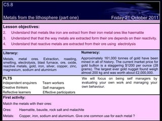 C5.8  Metals from the lithosphere (part one) Decide whether the following statements are true or false: Lesson objectives: Understand that metals like iron are extract from their iron metal ores like haematite  Understand that that the way metals are extracted form their ore depends on their reactivity. Understand that reactive metals are extracted from their ore using  electrolysis We will focus on. Friday 21 October 2011 First activity: Match the metals with their ores:  Ores:  Haematite, bauxite, rock salt and malachite  Metals:  Copper, iron, sodium and aluminium. Give one common use for each metal ? Literacy: Metals, metal ores. Extraction, roasting, smelting, electrolysis, blast furnace, ore, oxide, reactive metals, gold, iron, silver, copper, zinc, magnesium, sodium and aluminium Numeracy: Approximately 161,000 tonnes of gold have been mined in all of history. The current market price for gold bullion is a staggering $1200 per ounce (28 grams). The largest ever gold nugget found weigh almost 200 kg and was worth about £2,000,000. PLTS Independent enquirers Creative thinkers Reflective learners We will focus on being self managers by evaluating your own work and managing your own behaviour. Team workers Effective participators Self managers 