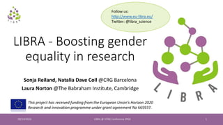 09/13/2016 LIBRA @ VITAE Conference 2016 1
LIBRA - Boosting gender
equality in research
Sonja Reiland, Natalia Dave Coll @CRG Barcelona
Laura Norton @The Babraham Institute, Cambridge
This project has received funding from the European Union’s Horizon 2020
Research and innovation programme under grant agreement No 665937.
Follow us:
http://www.eu-libra.eu/
Twitter: @libra_science
 