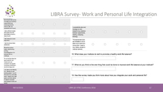 09/13/2016 LIBRA @ VITAE Conference 2016 12
LIBRA Survey- Work and Personal Life Integration
 