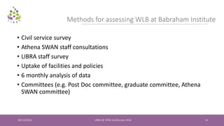 09/13/2016 LIBRA @ VITAE Conference 2016 14
Methods for assessing WLB at Babraham Institute
• Civil service survey
• Athena SWAN staff consultations
• LIBRA staff survey
• Uptake of facilities and policies
• 6 monthly analysis of data
• Committees (e.g. Post Doc committee, graduate committee, Athena
SWAN committee)
 