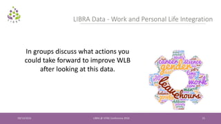 09/13/2016 LIBRA @ VITAE Conference 2016 15
LIBRA Data - Work and Personal Life Integration
In groups discuss what actions you
could take forward to improve WLB
after looking at this data.
 