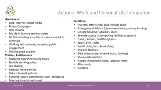 09/13/2016 LIBRA @ VITAE Conference 2016 16
Awareness:
• Blog, internet, social media
• Poster Campaigns
• Role models
• My life in Science seminar series
• All GLs including a my life in science aspect to
seminars
• Working with schools, nurseries, public
engagement
• Sharing good practice
Policies, Entitlements
• Reducing hours/increasing hours
• Flexible working policy
• Job sharing
• Parental leave policies
• Return to work policies
• Funding (carers, conference travel- childcare)
• Meeting times (core hours)
Actions- Work and Personal Life Integration
Facilities:
• Nursery, after school club, holiday clubs
• Emergency childcare (recommendations, nanny, funding)
• On site housing (subsidies, loans)
• Remote access to computing facilities (support)
• Food, canteen, healthy options
• Sport, gym, clubs
• Social clubs, bars, book clubs,
• Shower facilities,
• Bike sheds (travel to work loans, funding)
• Shop/cash machine
• Nappy changing facilities, lactation room
• Allotments
• Gardens
 