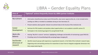 09/13/2016 LIBRA @ VITAE Conference 2016 20
LIBRA – Gender Equality Plans
Area of
intervention
“Optional” actions frequently chosen by LIBRA partner institutes
Recruitment • Information sheet/brochure about work-life benefits, dual career opportunities etc. to be included when
sending out offers or handed to candidates during on‐site interviews (7)
• Present statistics about gender relevant recruitment data to the Faculty of the institution (6)
Career
Development
• Seminars for PhD students and postdocs about opportunities in non‐academic scientific sectors (7)
• Participate in the mentoring program for young female PIs (6)
Work-Life-
Balance
• Hosting “My life in science” seminars, highlighting challenges and benefits of maintaining a good WLB (4)
• Providing rooms for breastfeeding/milk pumping/nappy changing (4)
Sex/Gender
dimension of
research
• Identify research groups with experience on gendered research, in the field of the institute’s research topic.
Organizing visits and working seminars for researchers to learn how to integrate sex/gender dimension into
their project planning (4).
 