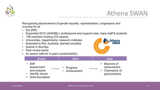 09/13/2016 LIBRA @ VITAE Conference 2016 22
Athena SWAN
 