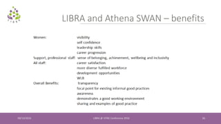 09/13/2016 LIBRA @ VITAE Conference 2016 26
LIBRA and Athena SWAN – benefits
 