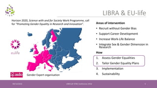 09/13/2016 LIBRA @ VITAE Conference 2016 3
LIBRA & EU-life
Gender Expert organisation
Areas of intervention
• Recruit without Gender Bias
• Support Career Development
• Increase Work-Life Balance
• Integrate Sex & Gender Dimension in
Research
How
1. Assess Gender Equalities
2. Tailor Gender Equality Plans
3. Implementation
4. Sustainability
Horizon 2020, Science with and for Society Work Programme, call
for “Promoting Gender Equality in Research and Innovation”.
 