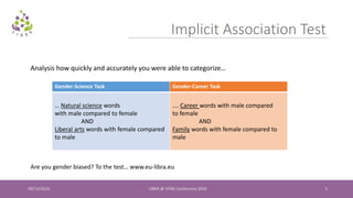 09/13/2016 LIBRA @ VITAE Conference 2016 5
Implicit Association Test
Analysis how quickly and accurately you were able to categorize…
Gender-Science Task Gender-Career Task
… Natural science words
with male compared to female
AND
Liberal arts words with female compared
to male
…. Career words with male compared
to female
AND
Family words with female compared to
male
Are you gender biased? To the test… www.eu-libra.eu
 