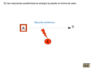En las reacciones exotérmicas la energía se pierde en forma de calor. Click Reacción exotérmica E 