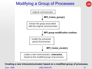 Modifying a Group of Processes June - 2009 LNEC-DHA-NTI Creating a new intracommunicator based on a modified group of processes.  