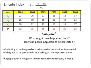 C5 population ecology | PPTX