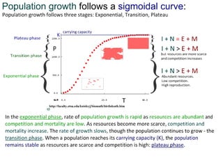C5 population ecology | PPTX