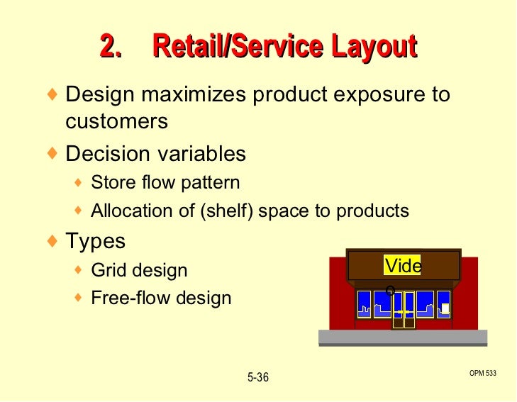 service layout operations management