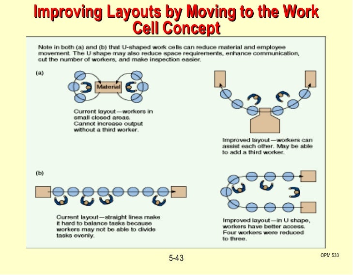 Work Cell Layout Exles | c5 process layout Work Cell Layout Exles | c5 process layout